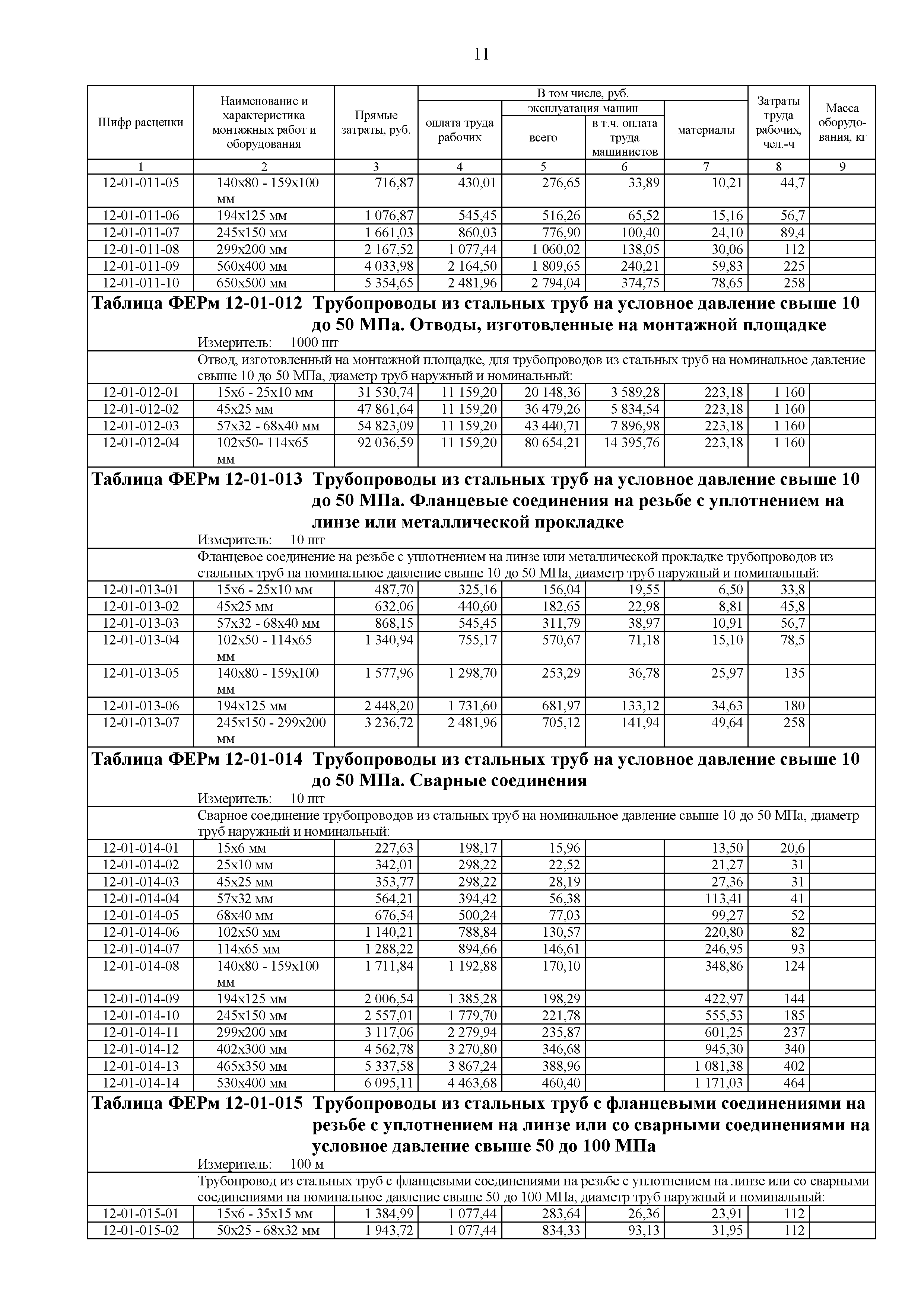 ФЕРм 81-03-12-2001