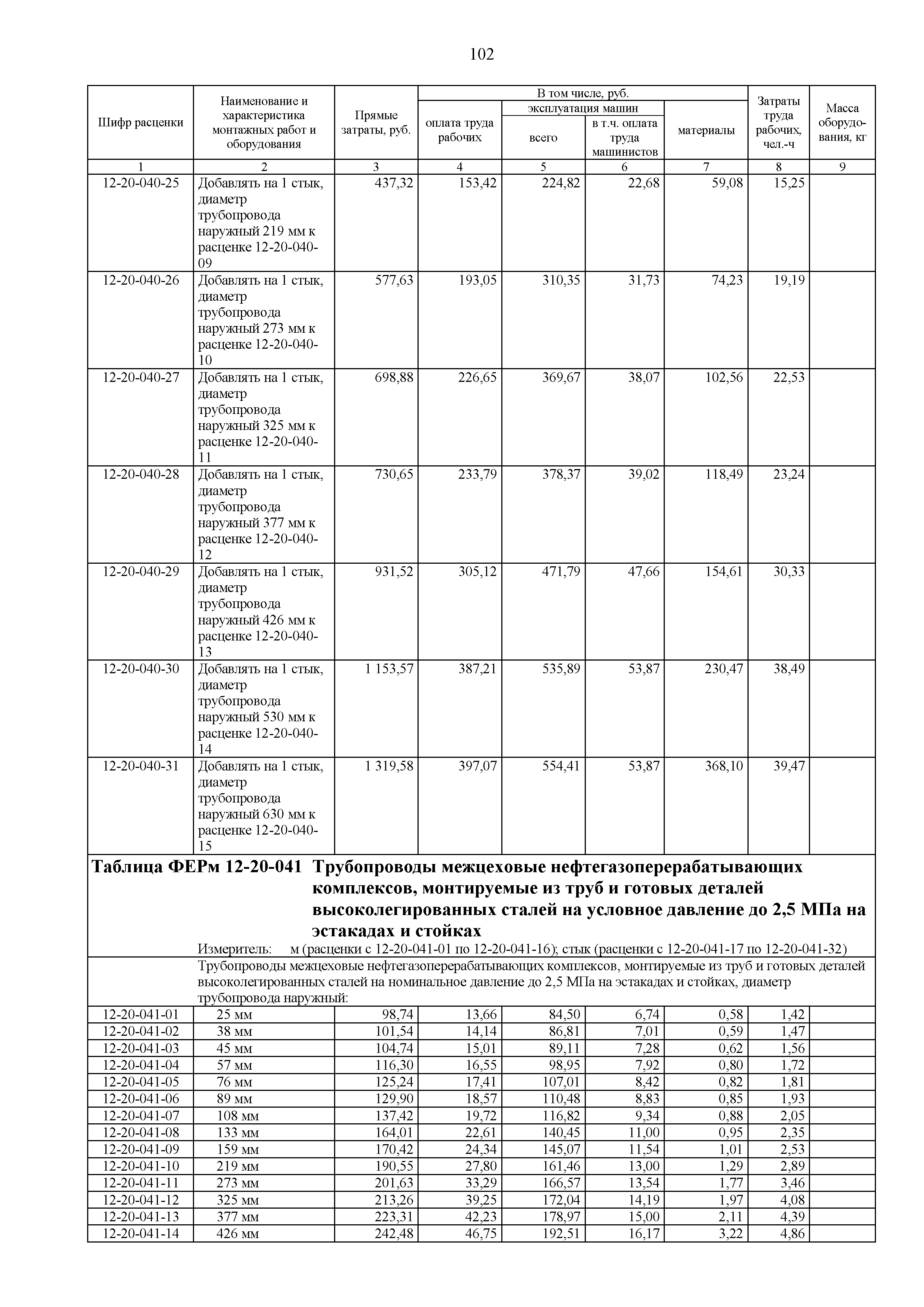 ФЕРм 81-03-12-2001