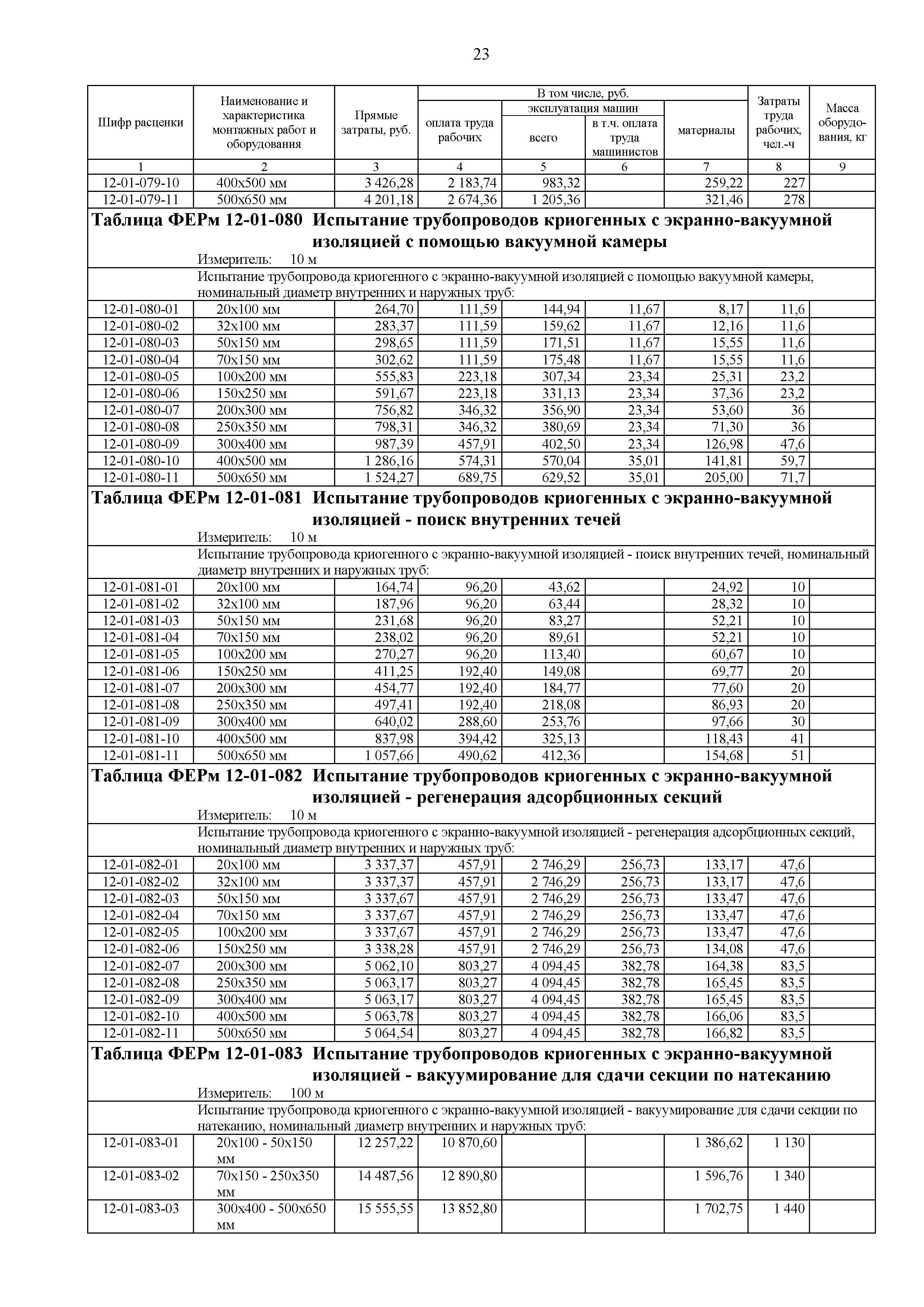 ФЕРм 81-03-12-2001