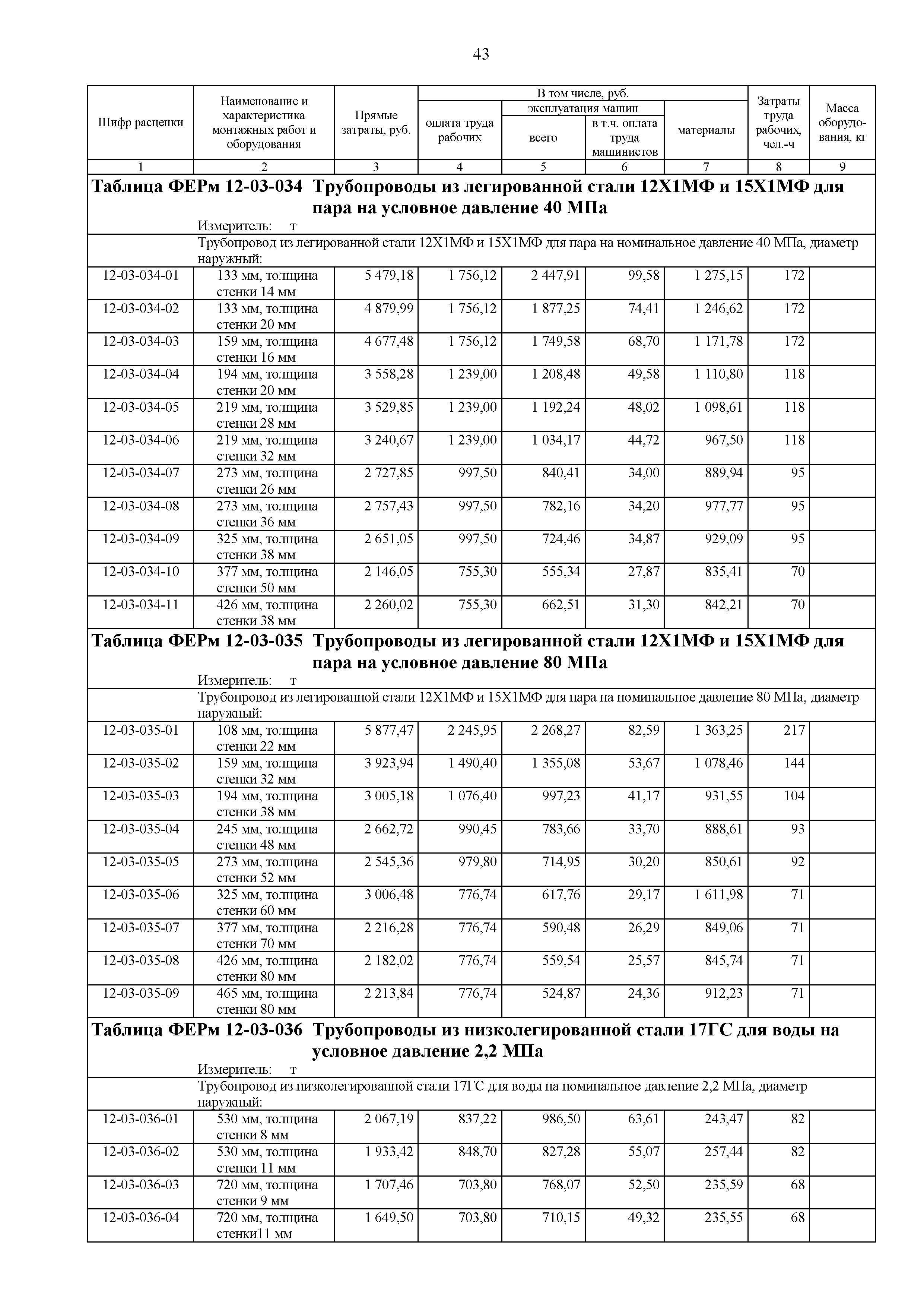 ФЕРм 81-03-12-2001