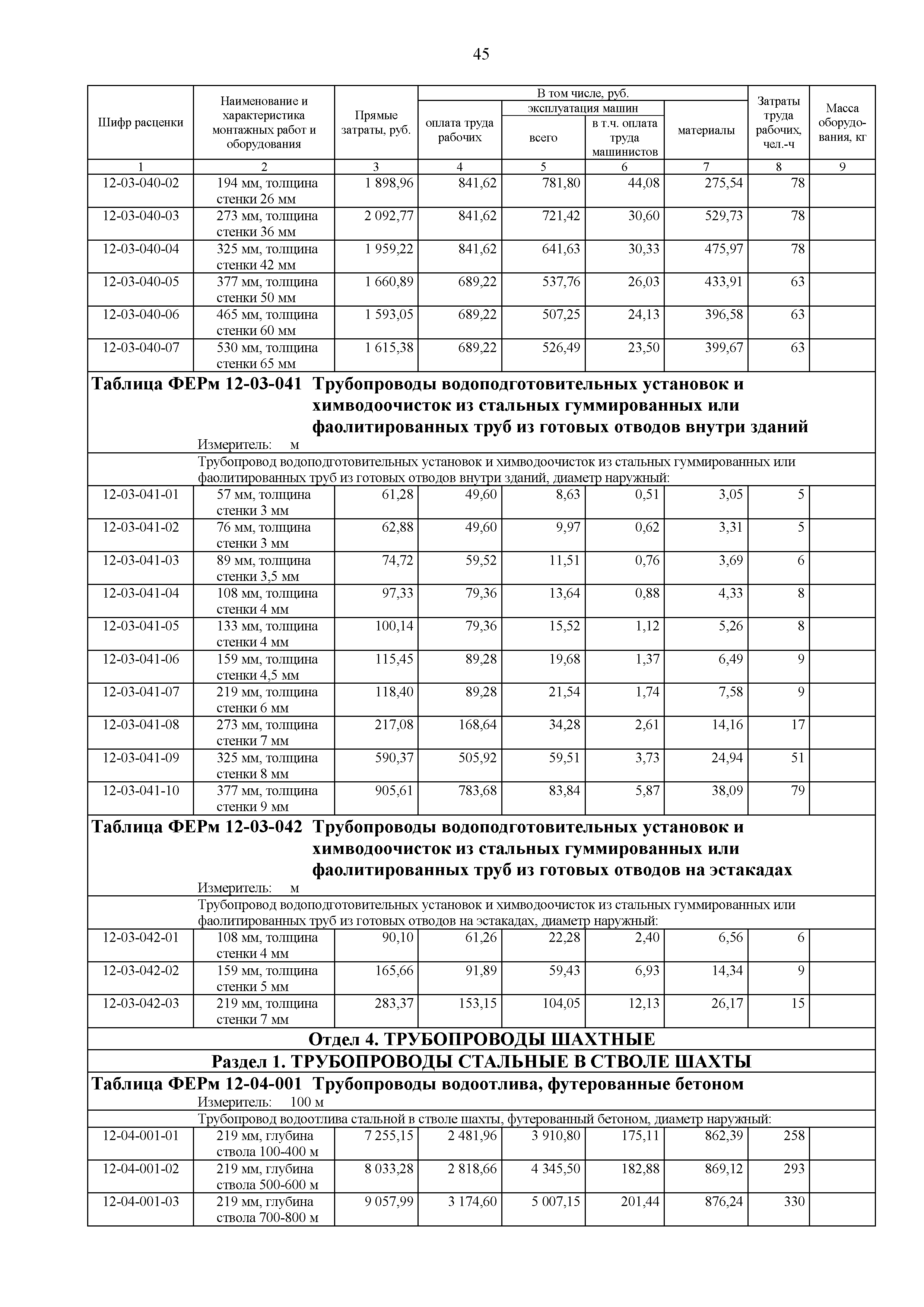 ФЕРм 81-03-12-2001