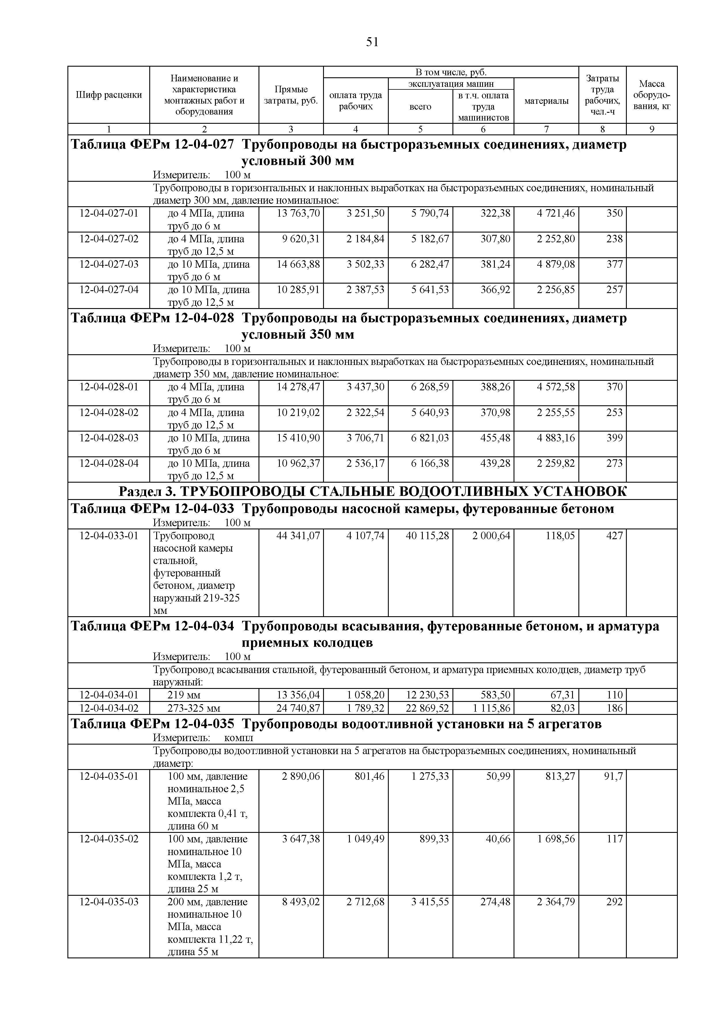ФЕРм 81-03-12-2001