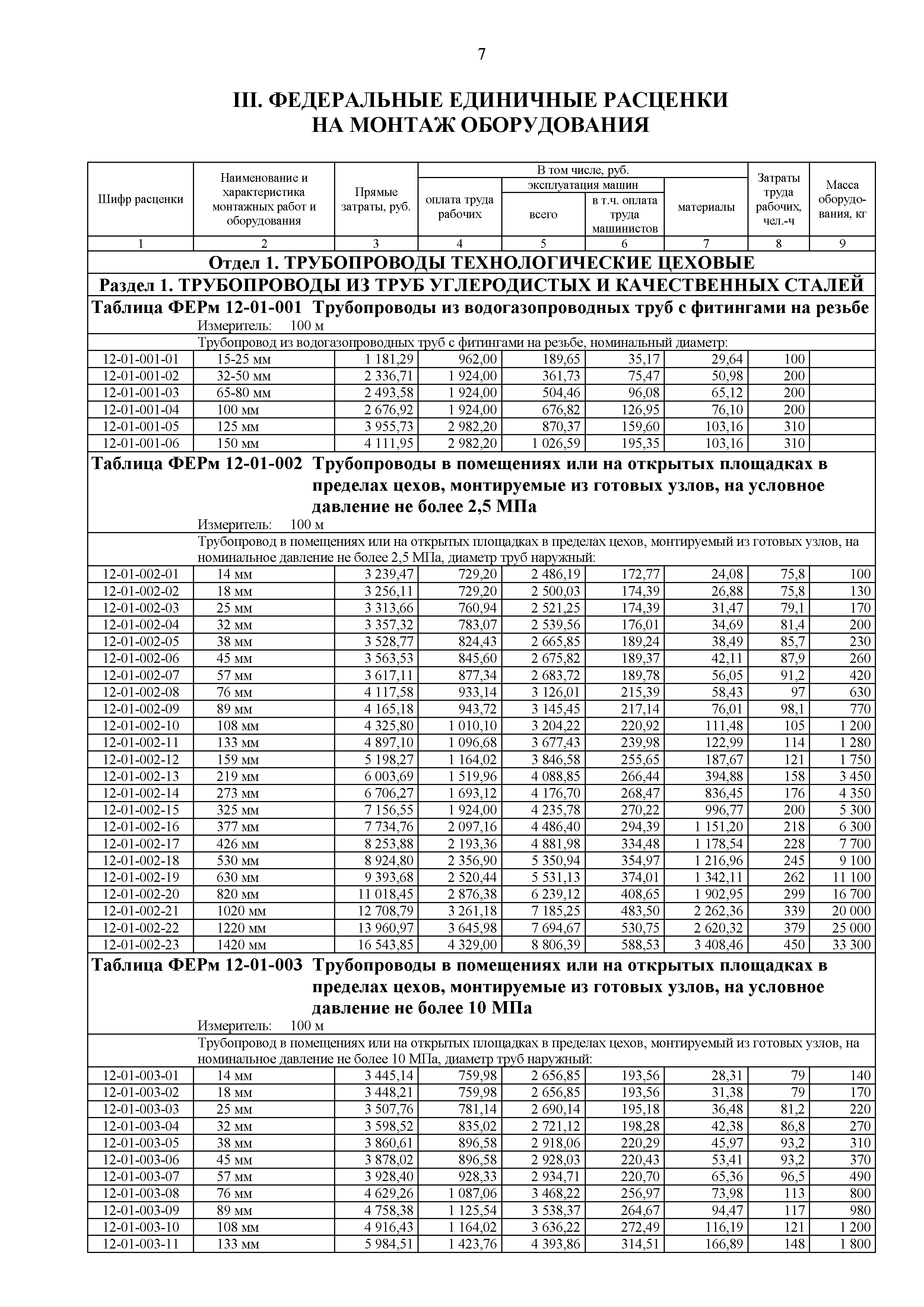 ФЕРм 81-03-12-2001