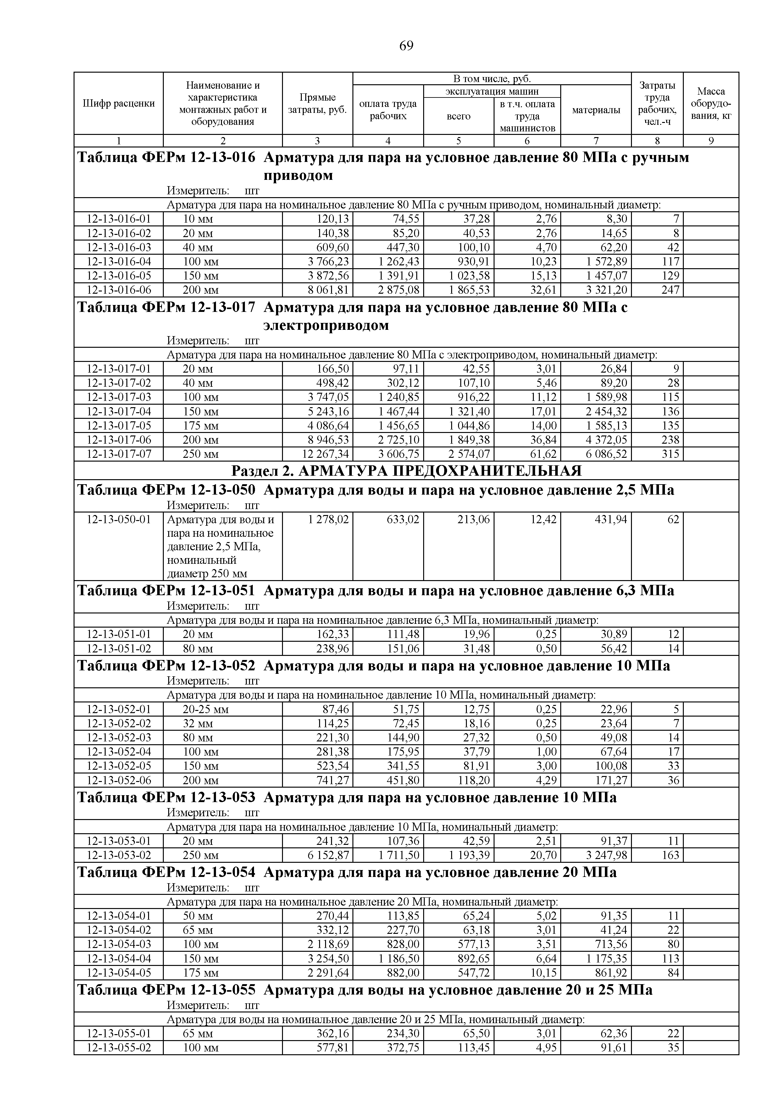ФЕРм 81-03-12-2001
