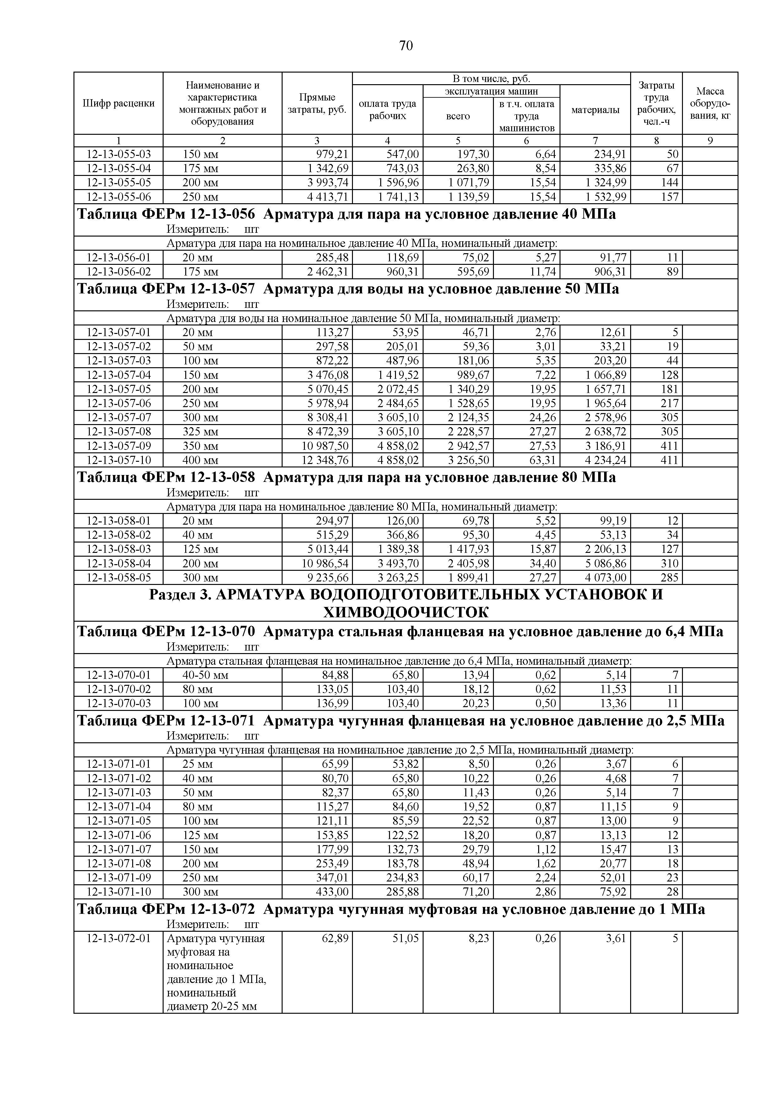ФЕРм 81-03-12-2001