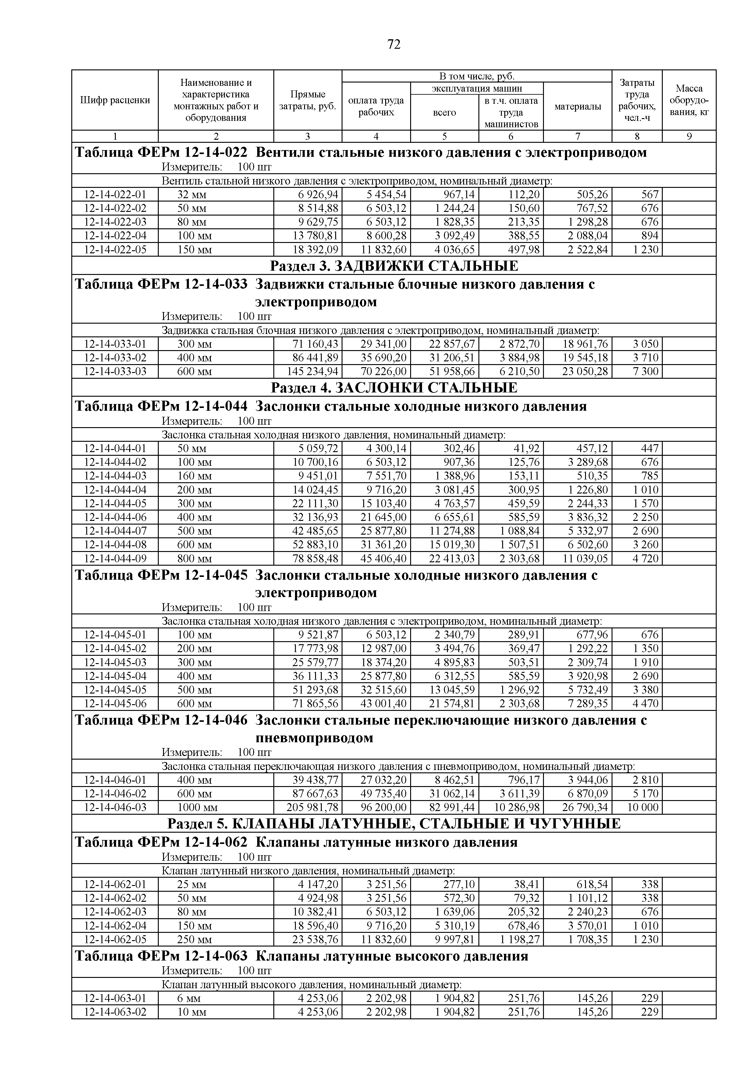 ФЕРм 81-03-12-2001