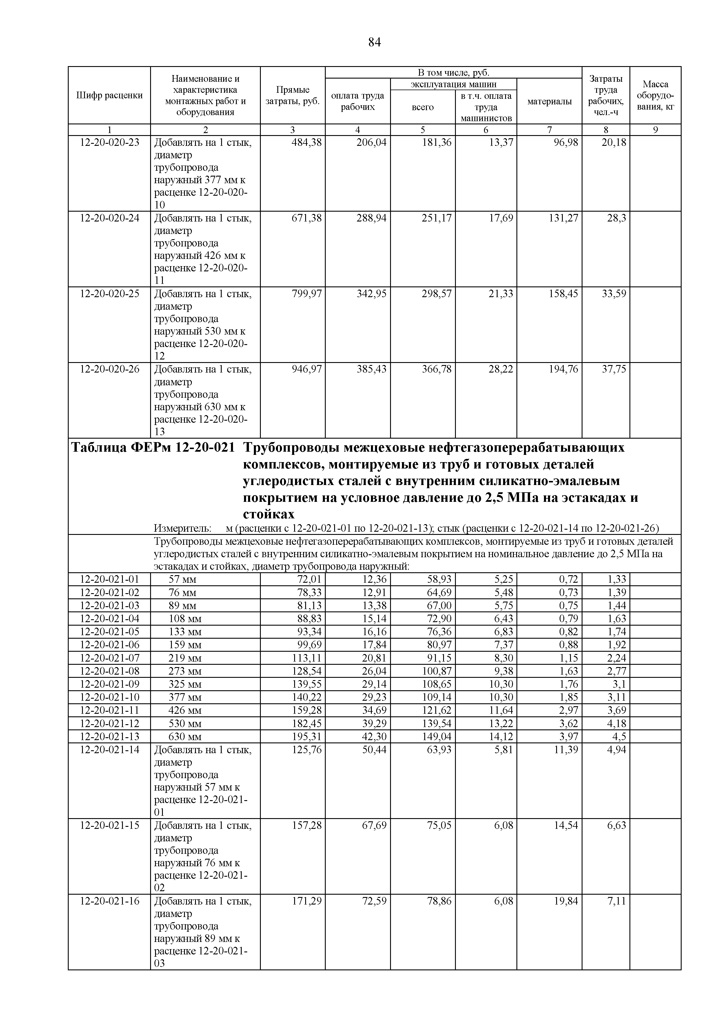 ФЕРм 81-03-12-2001