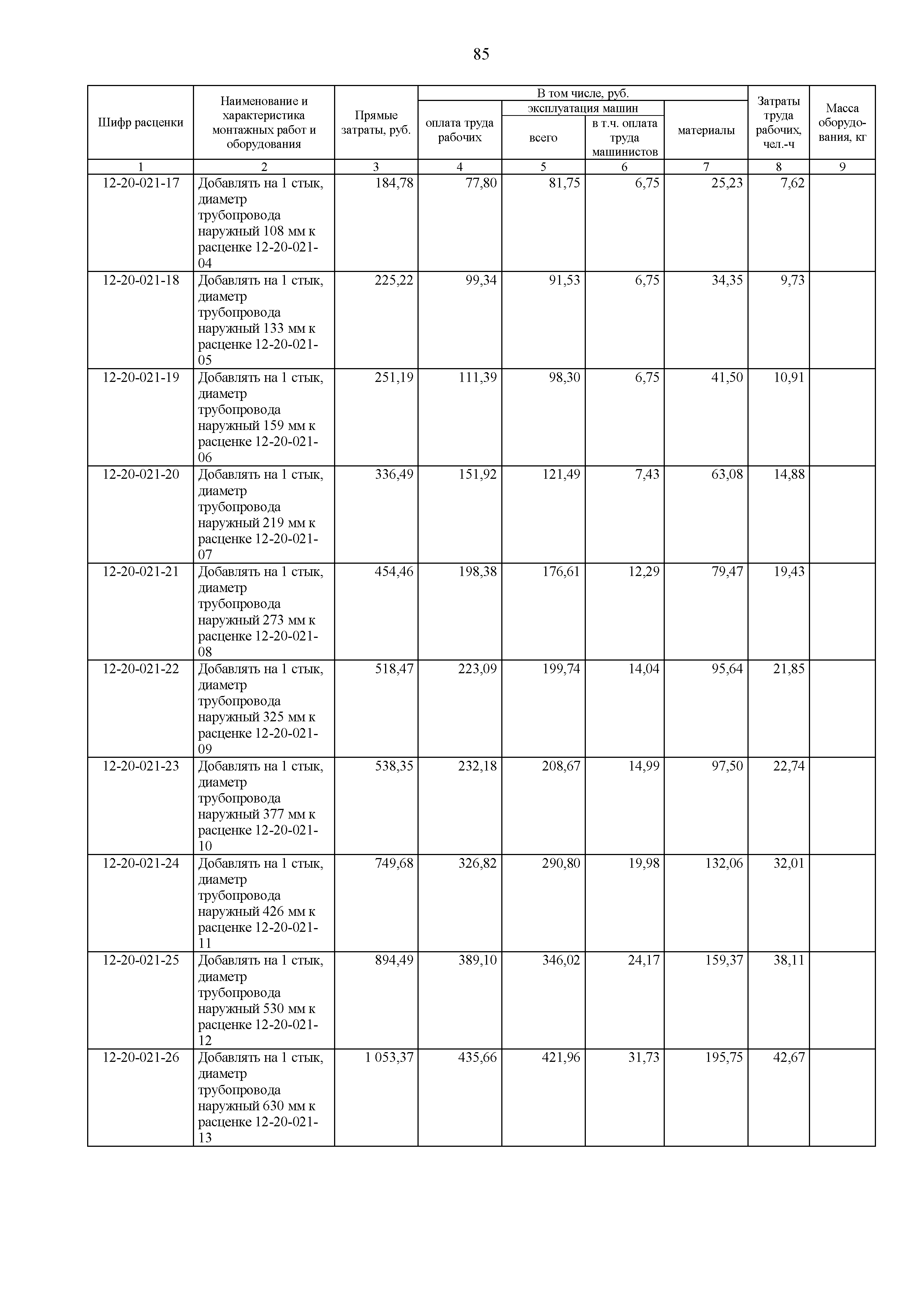 ФЕРм 81-03-12-2001