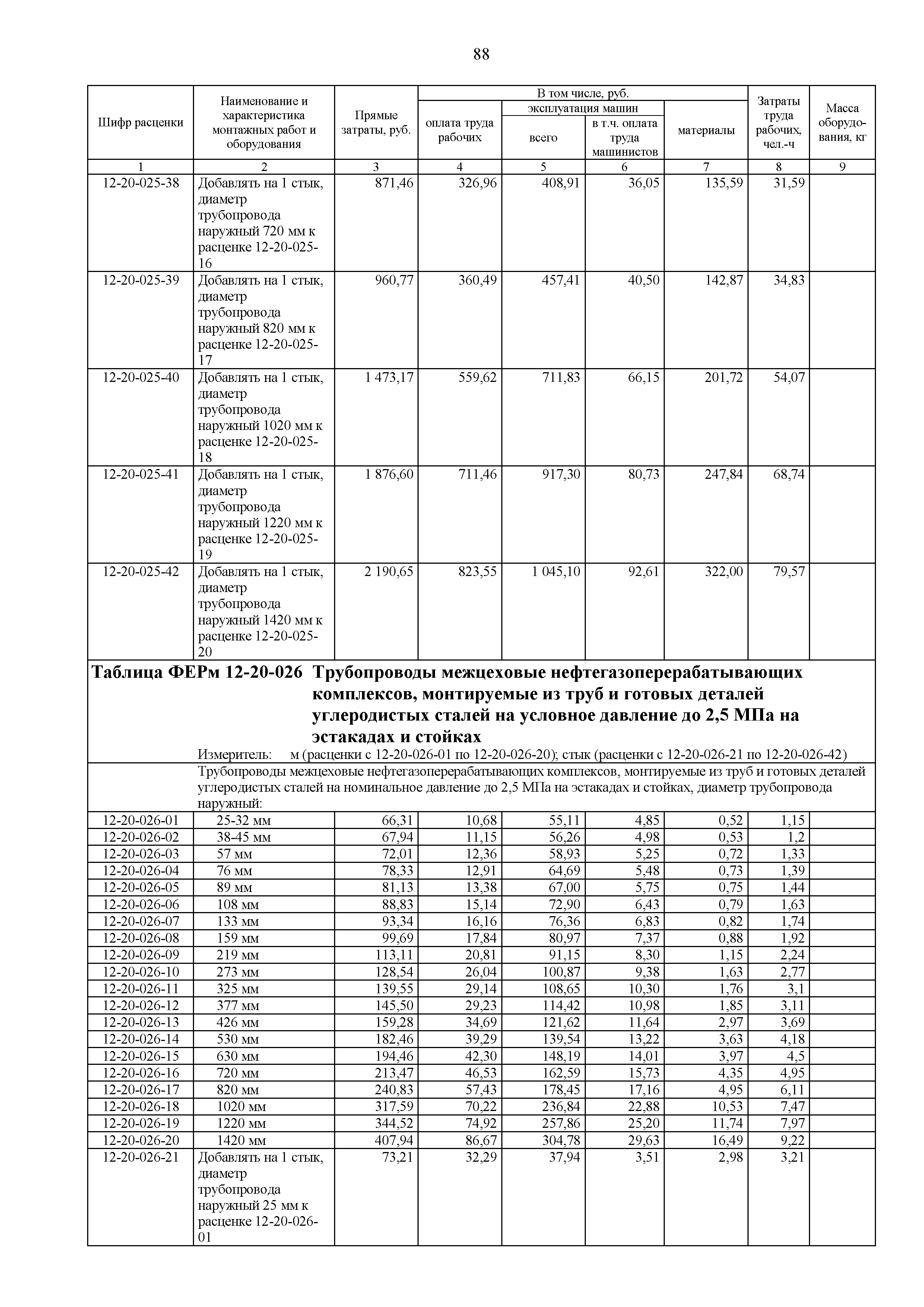 ФЕРм 81-03-12-2001