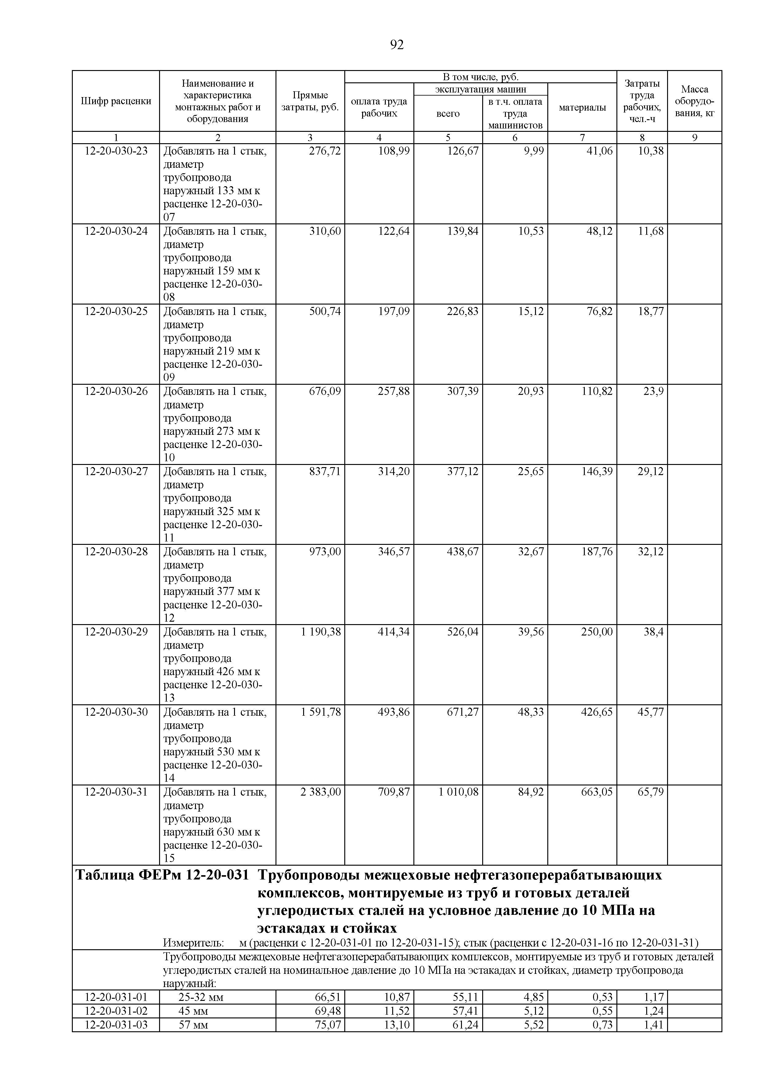 ФЕРм 81-03-12-2001
