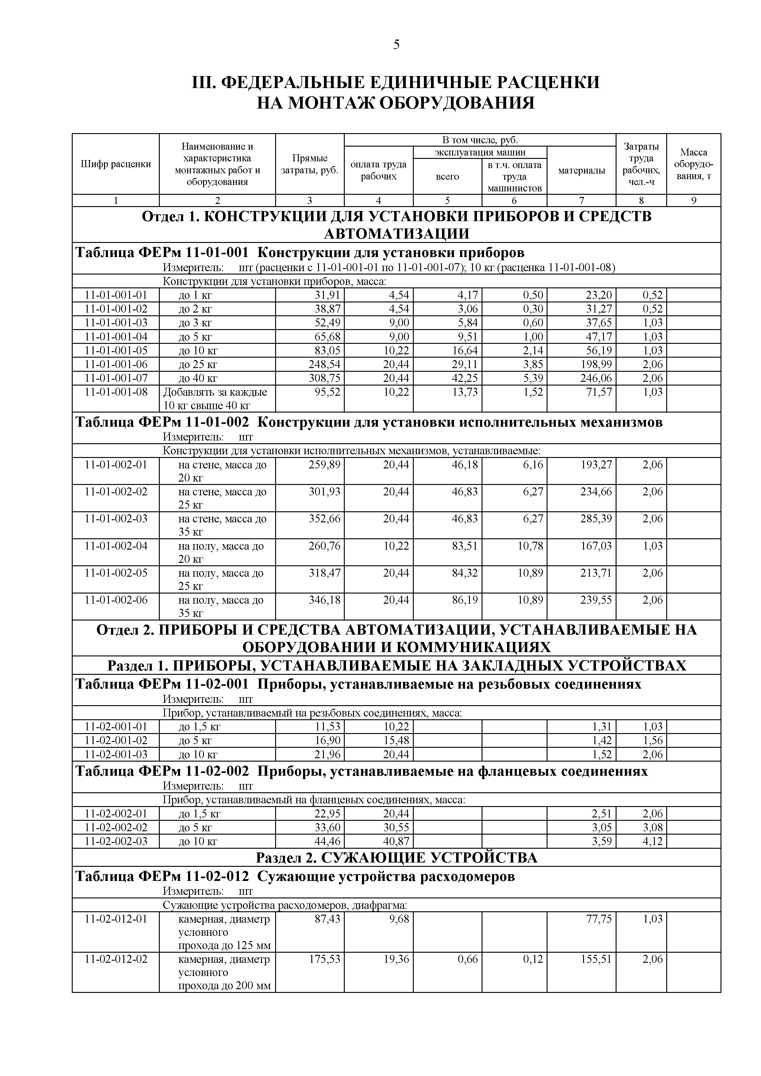 ФЕРм 81-03-11-2001