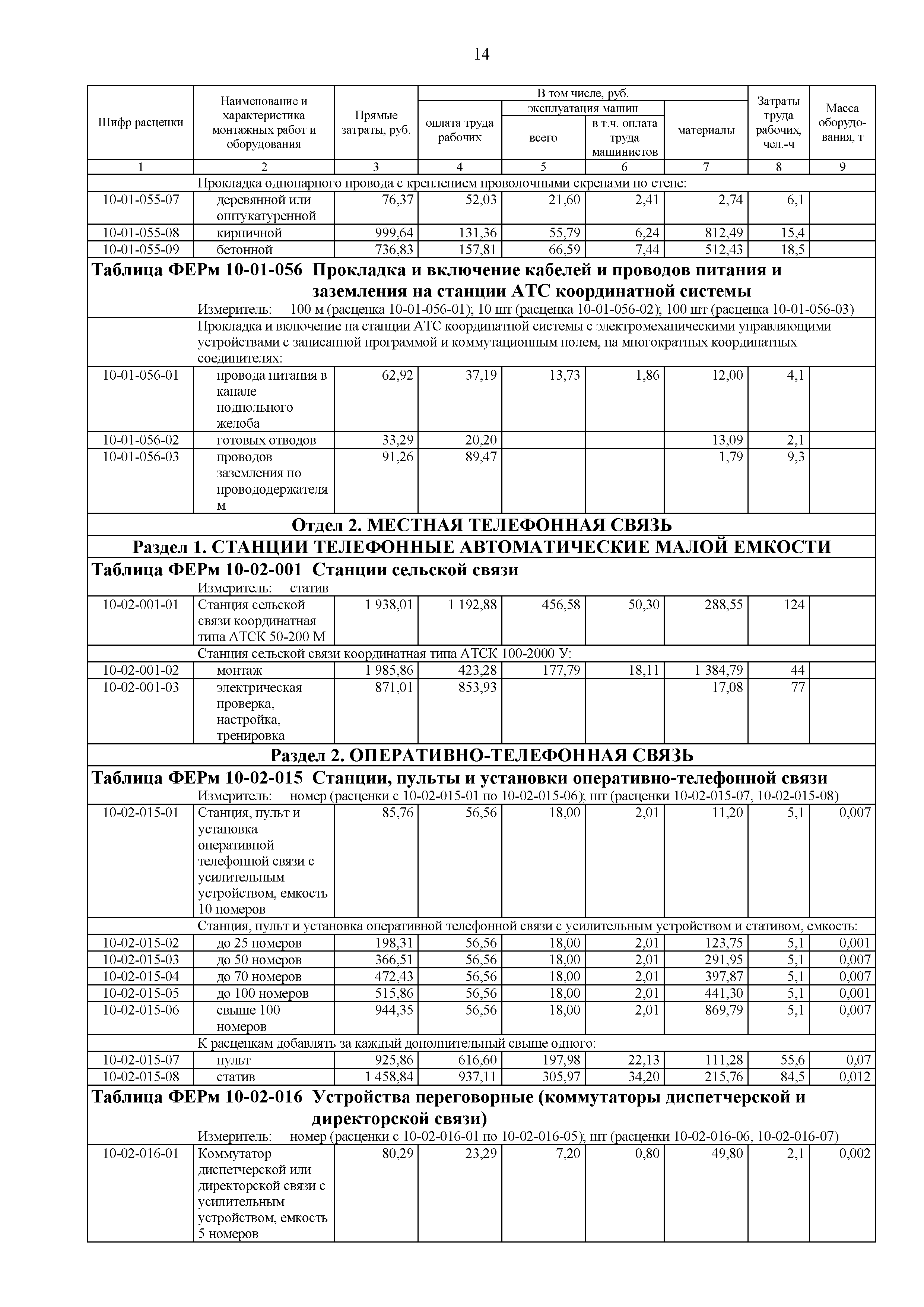 ФЕРм 81-03-10-2001