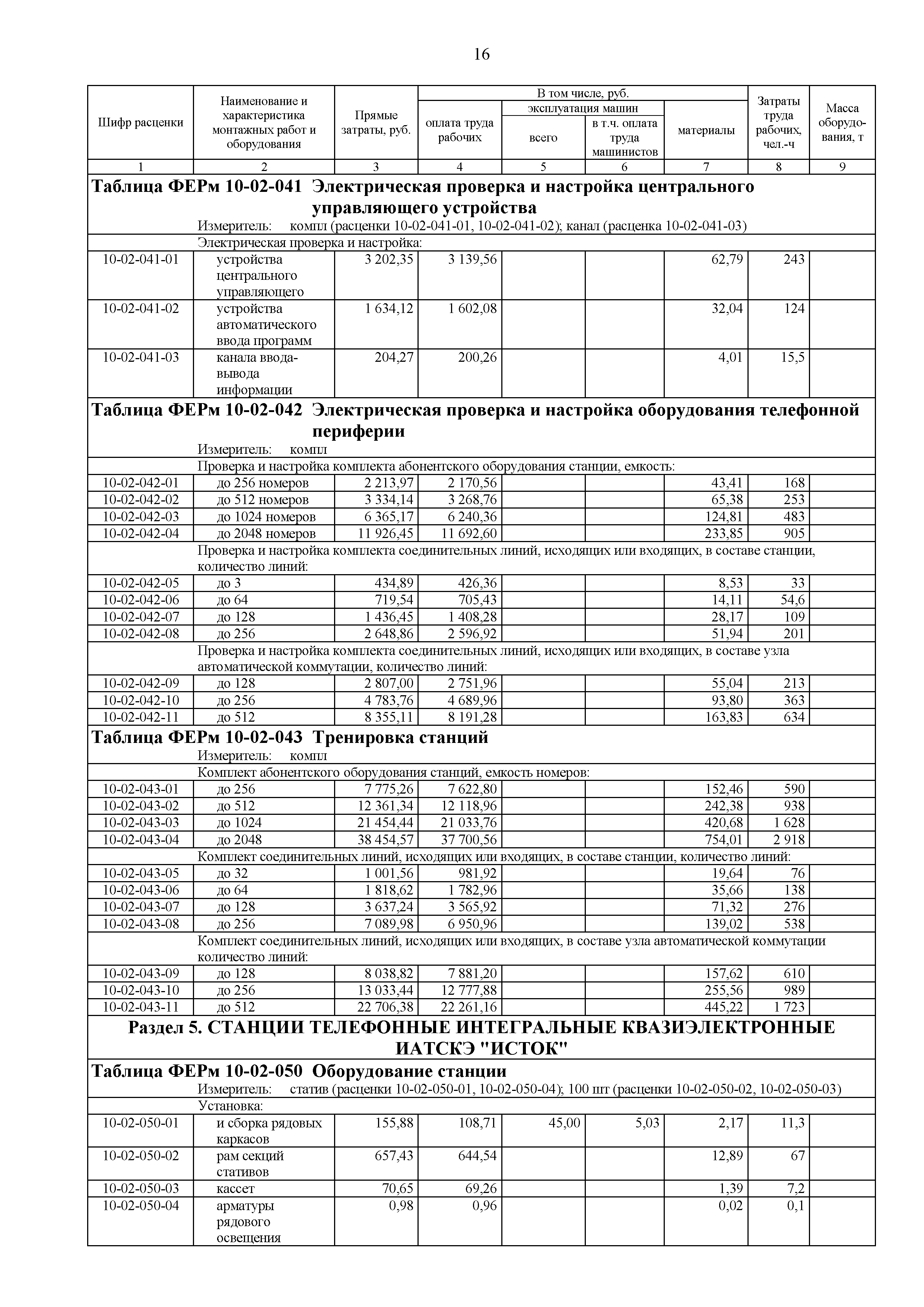 ФЕРм 81-03-10-2001