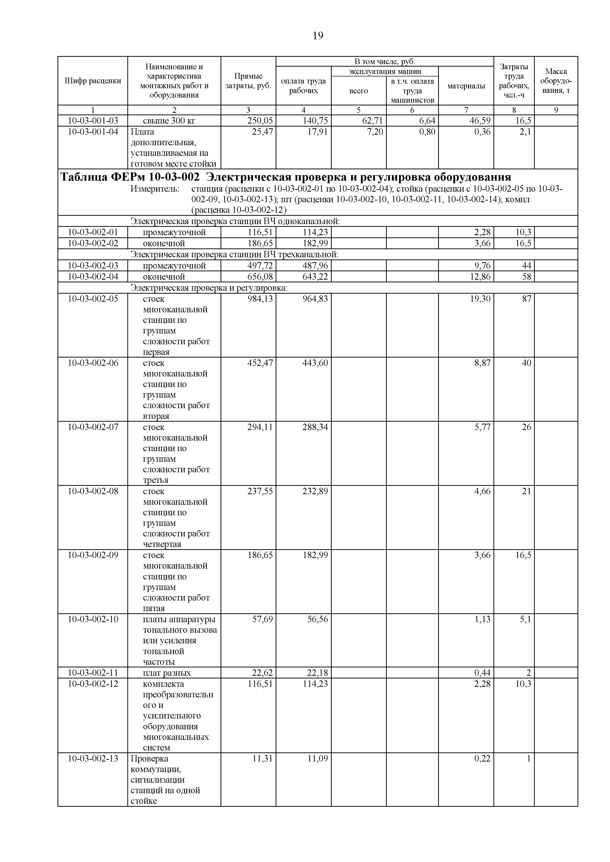 ФЕРм 81-03-10-2001