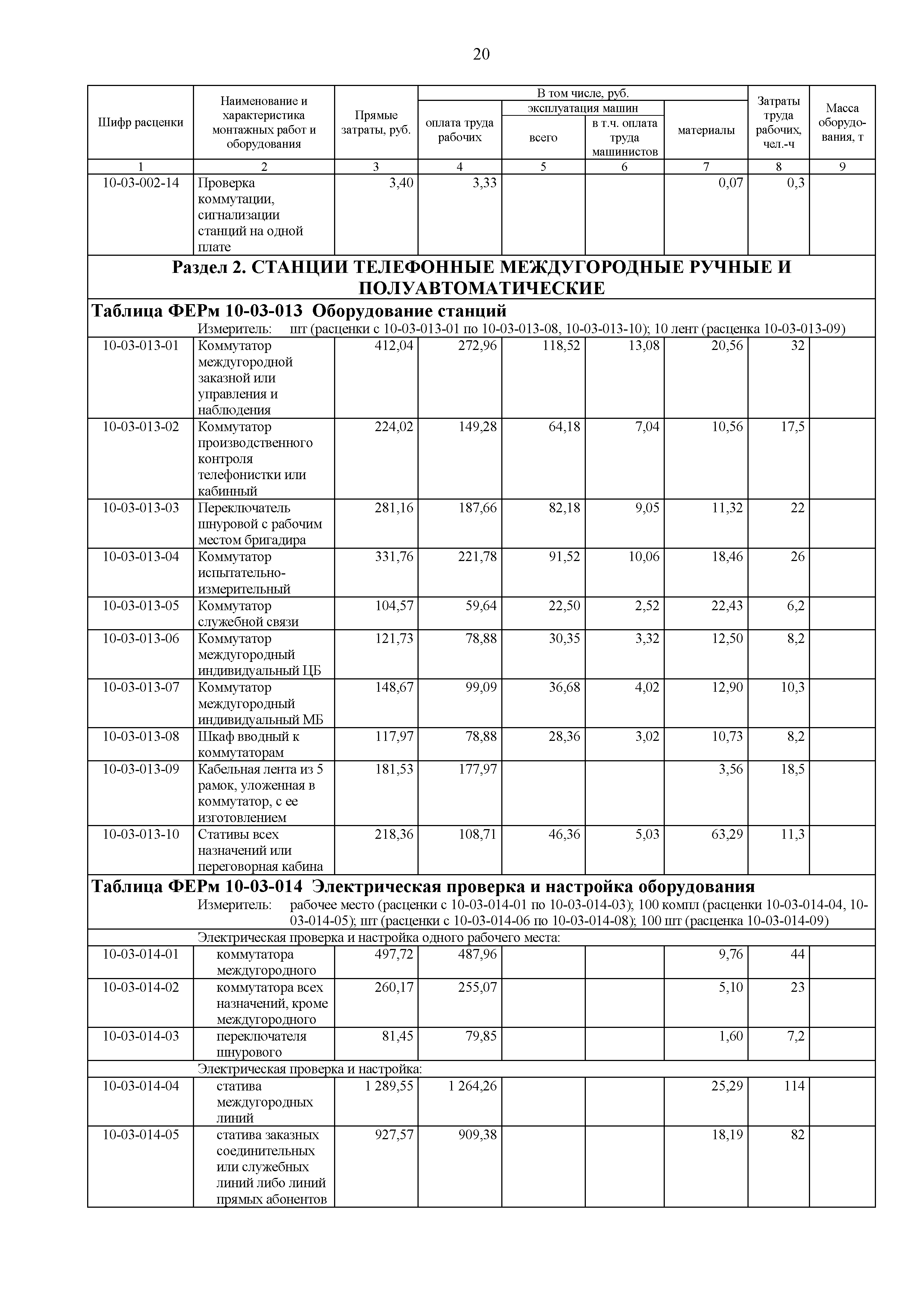 ФЕРм 81-03-10-2001
