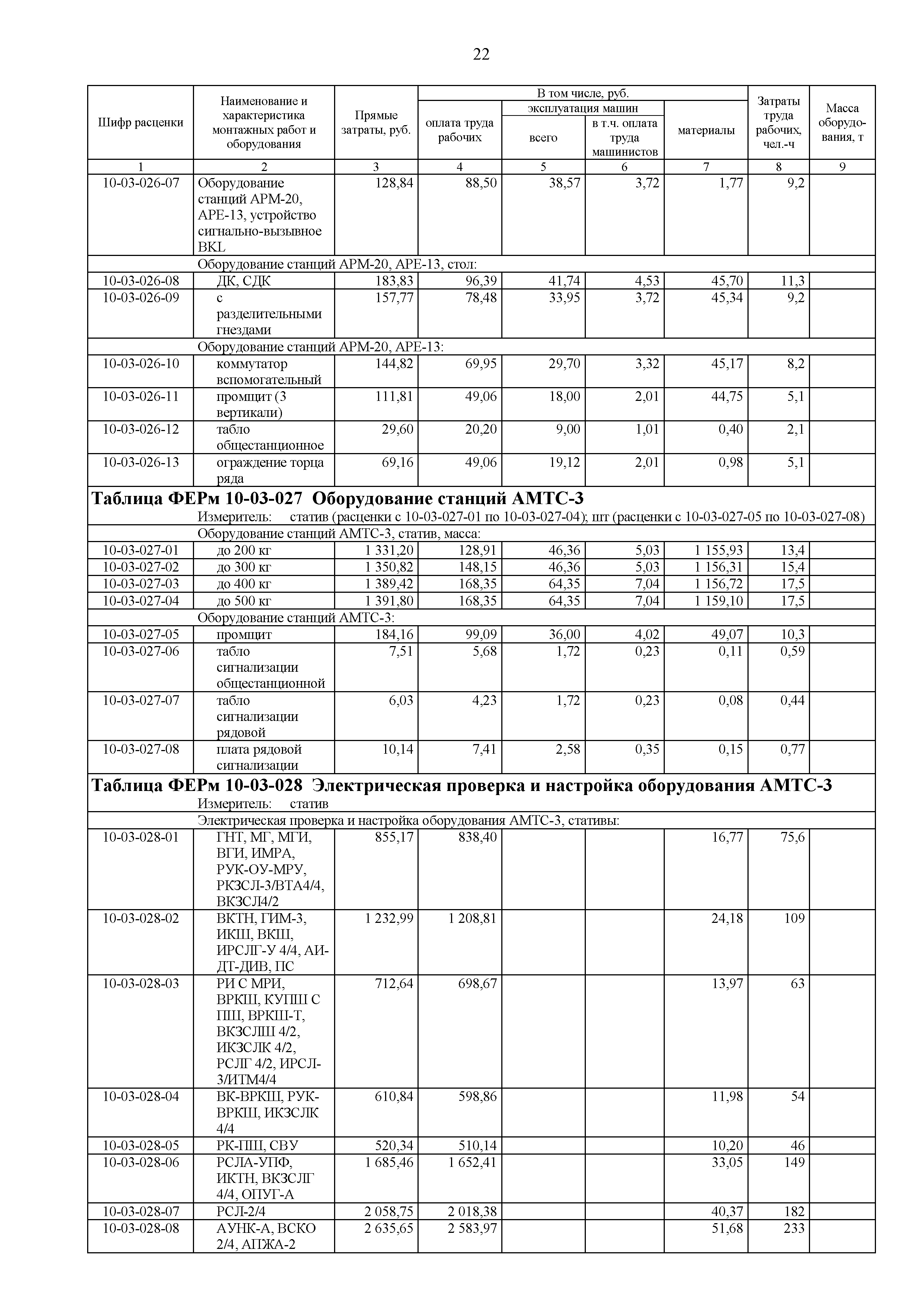 ФЕРм 81-03-10-2001