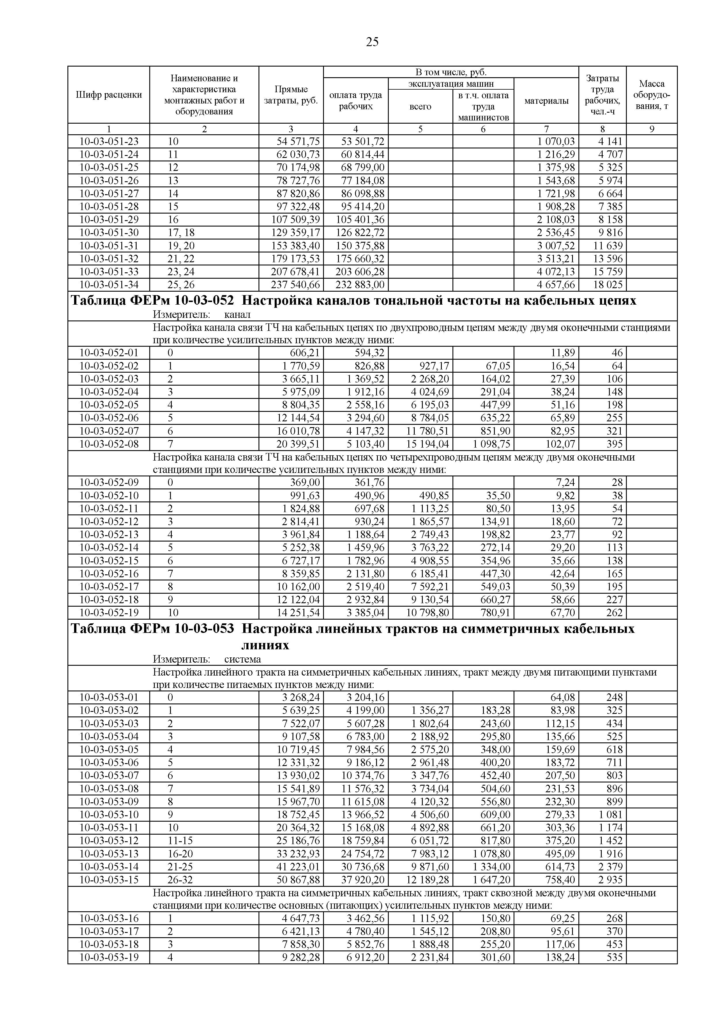 ФЕРм 81-03-10-2001