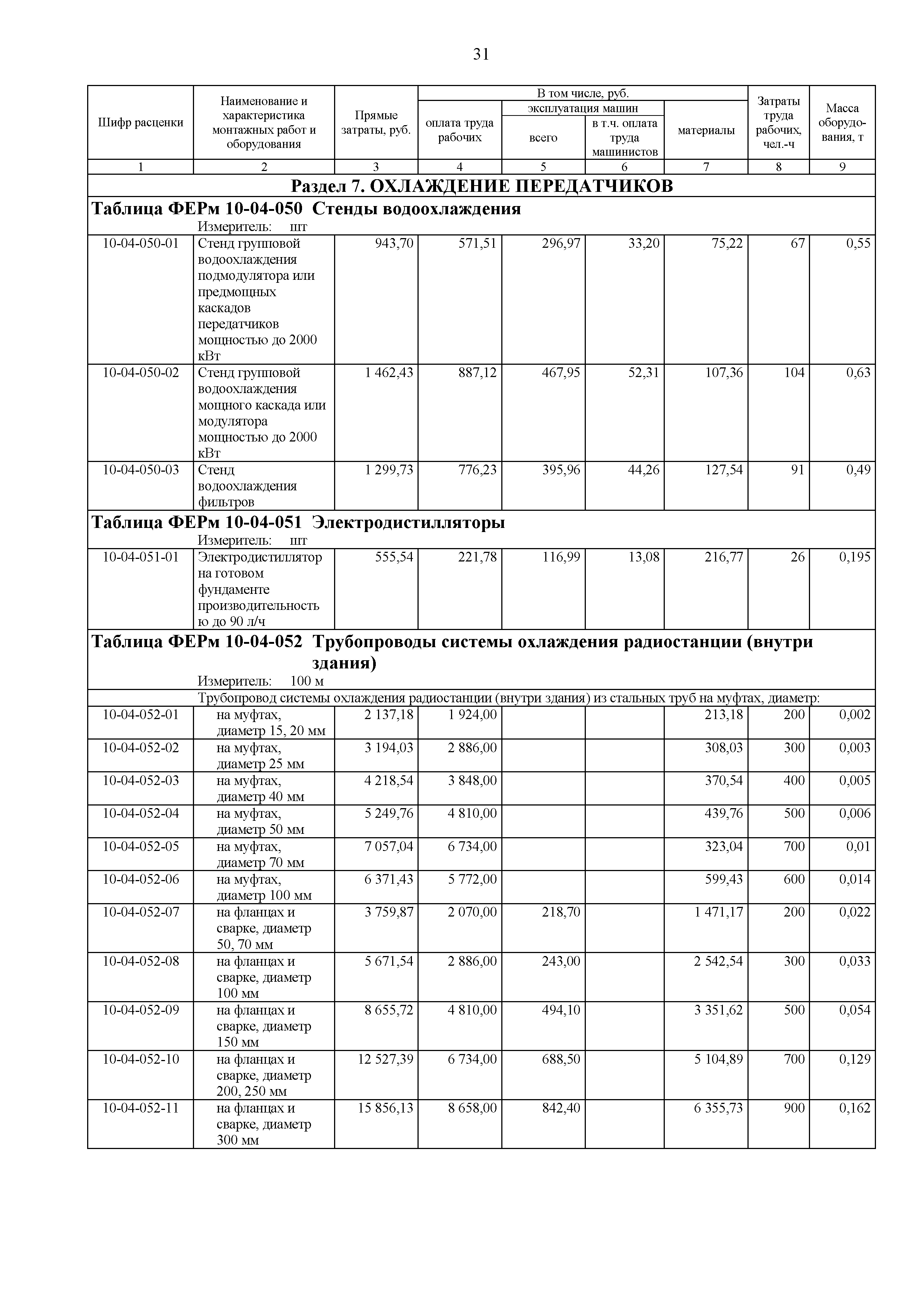 ФЕРм 81-03-10-2001