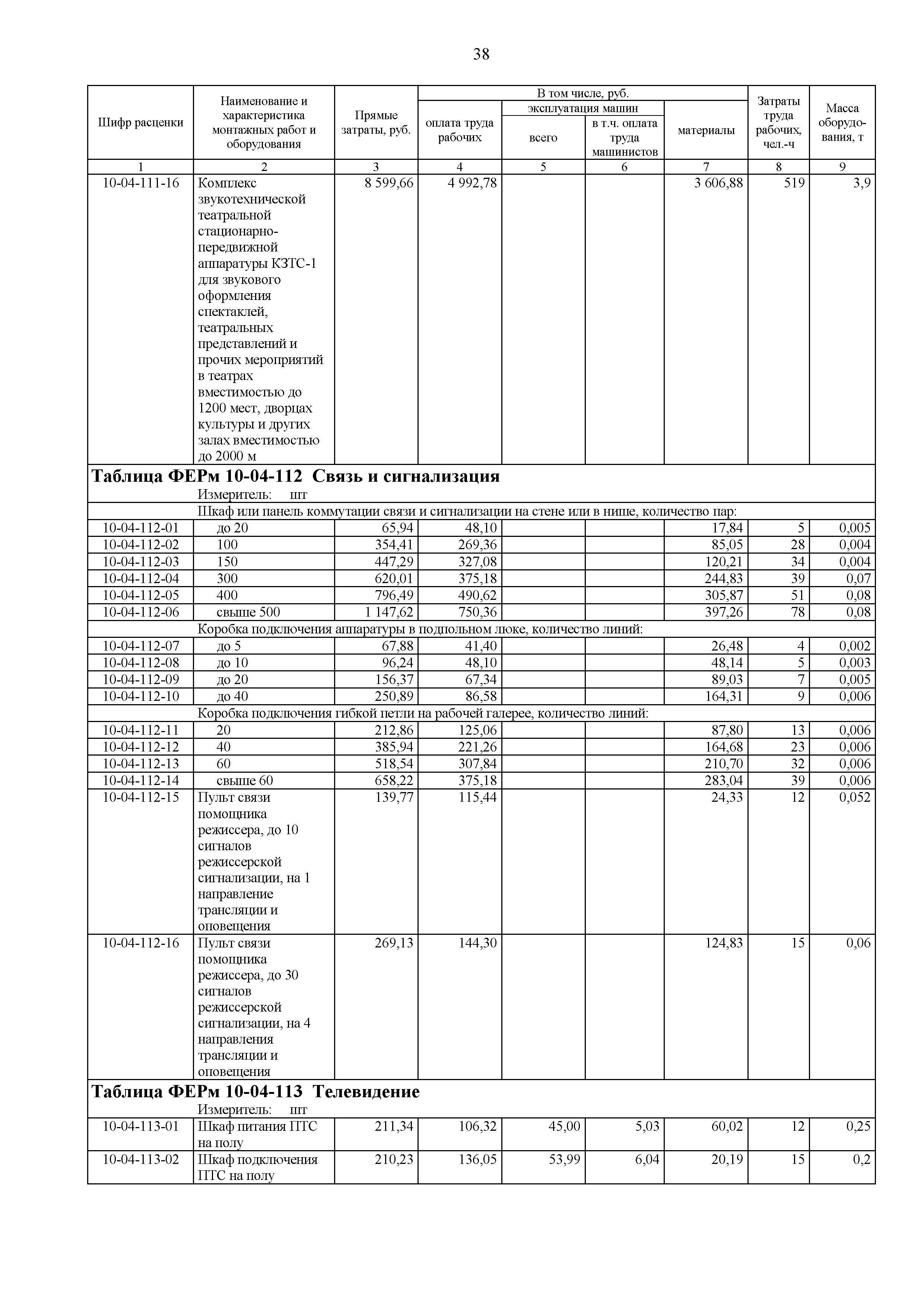 ФЕРм 81-03-10-2001