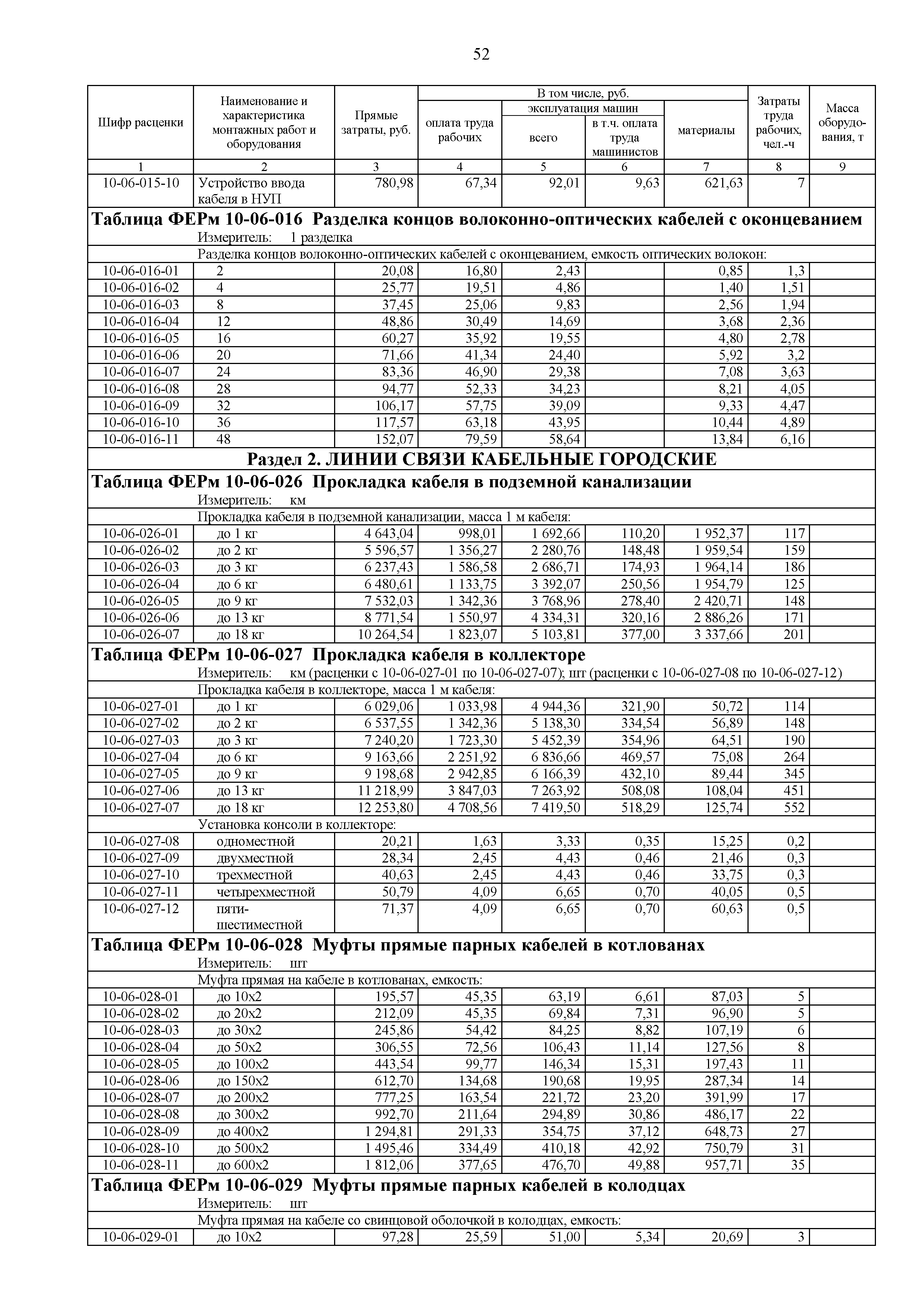 ФЕРм 81-03-10-2001