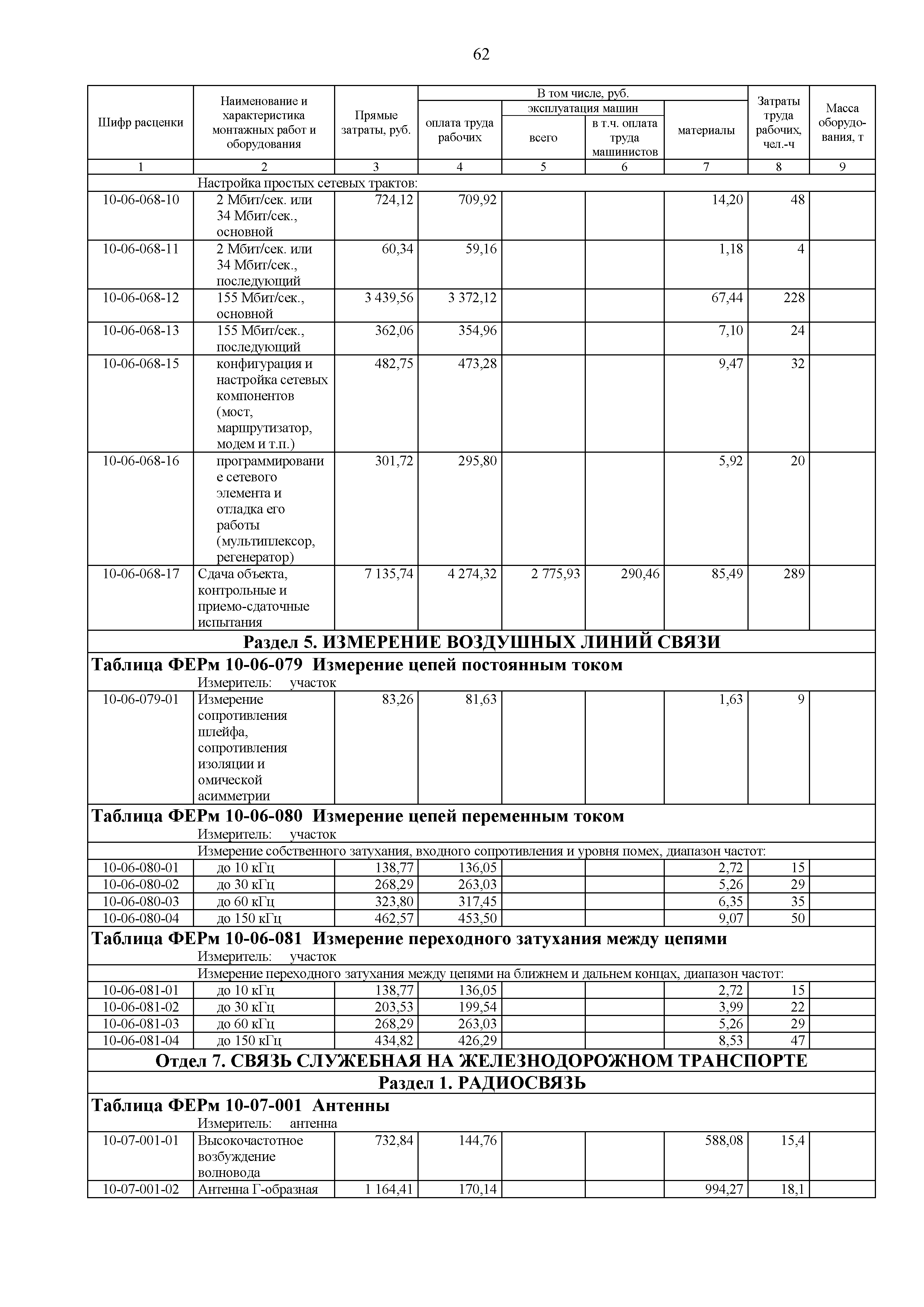 ФЕРм 81-03-10-2001