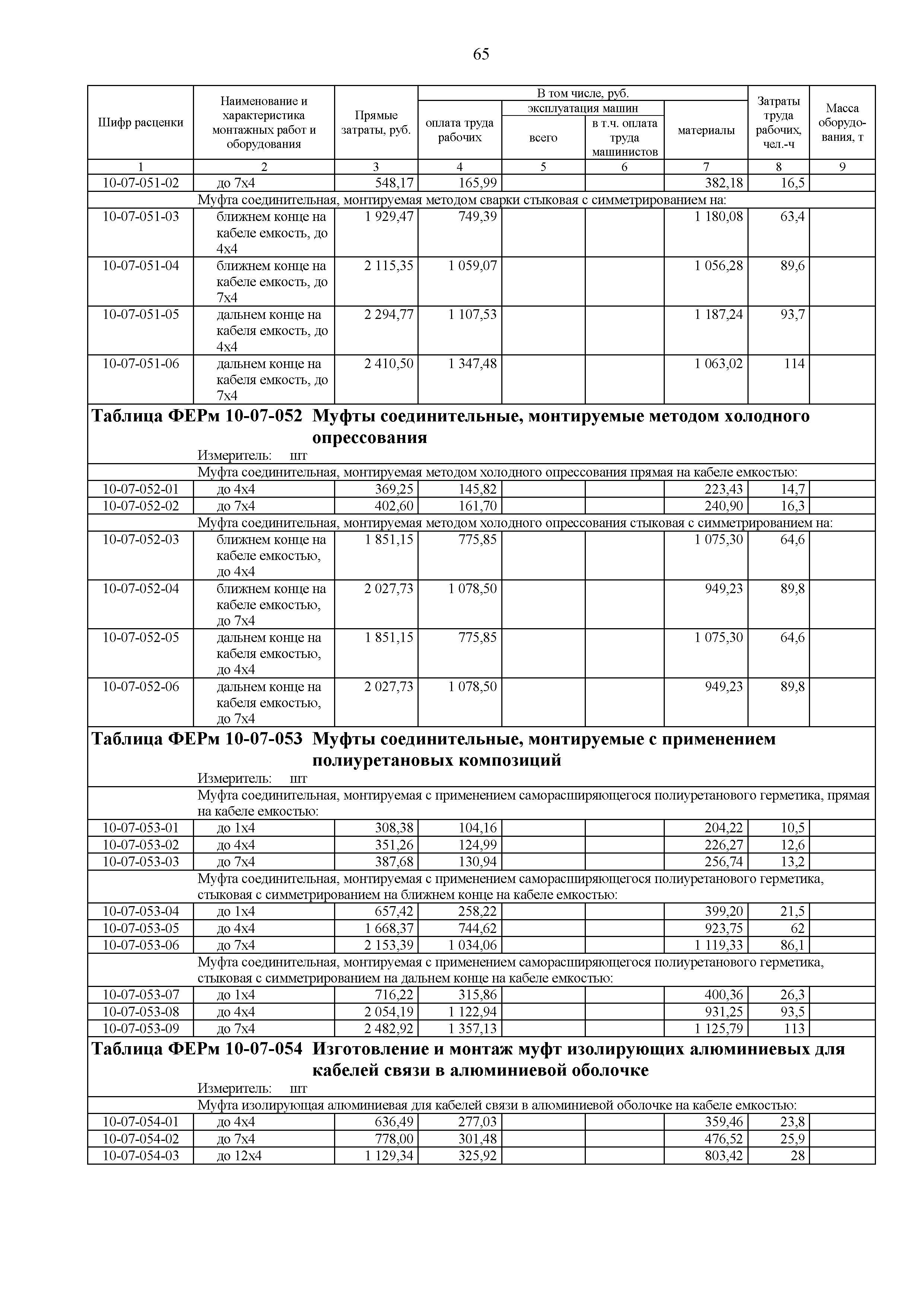 ФЕРм 81-03-10-2001