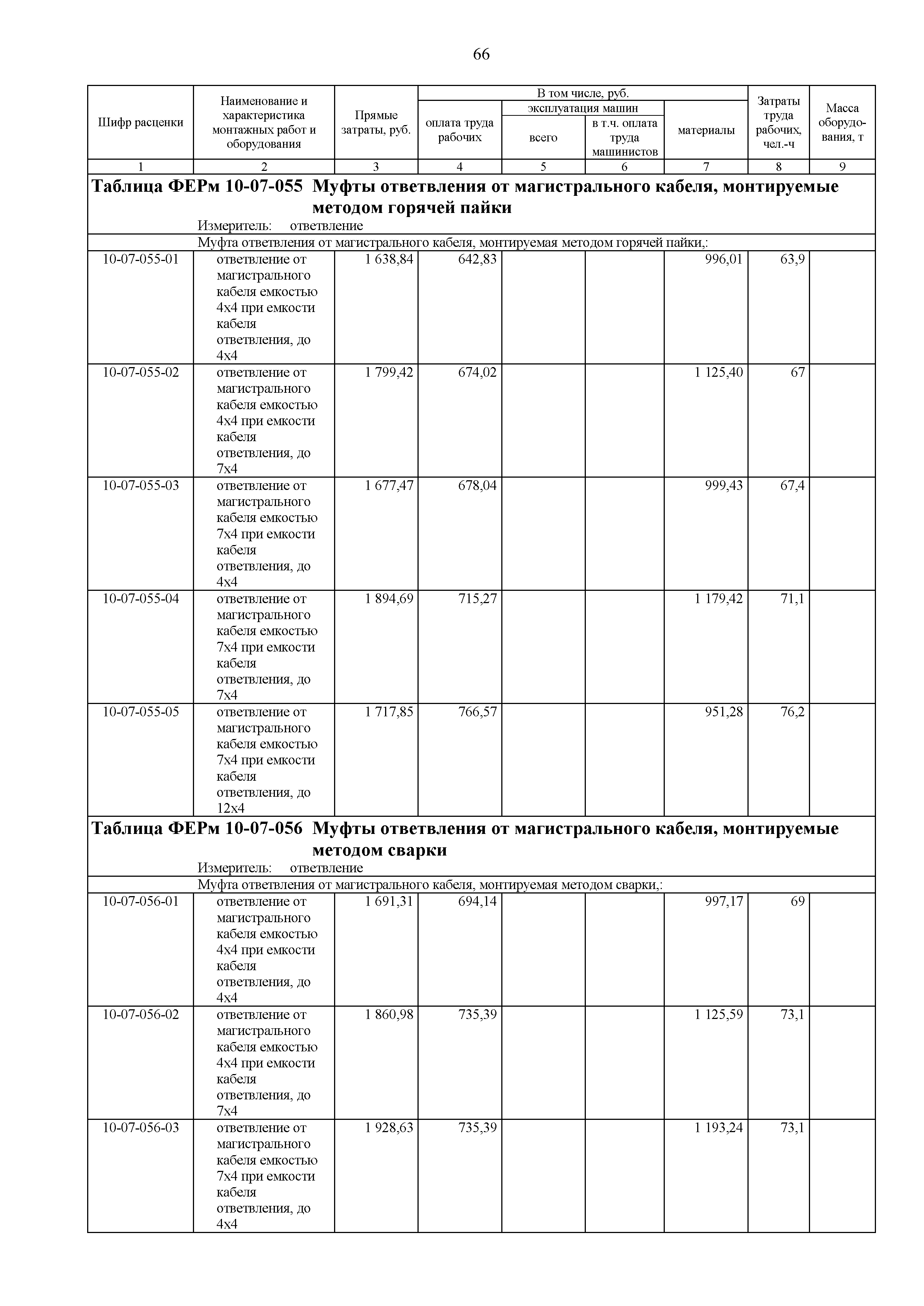 ФЕРм 81-03-10-2001