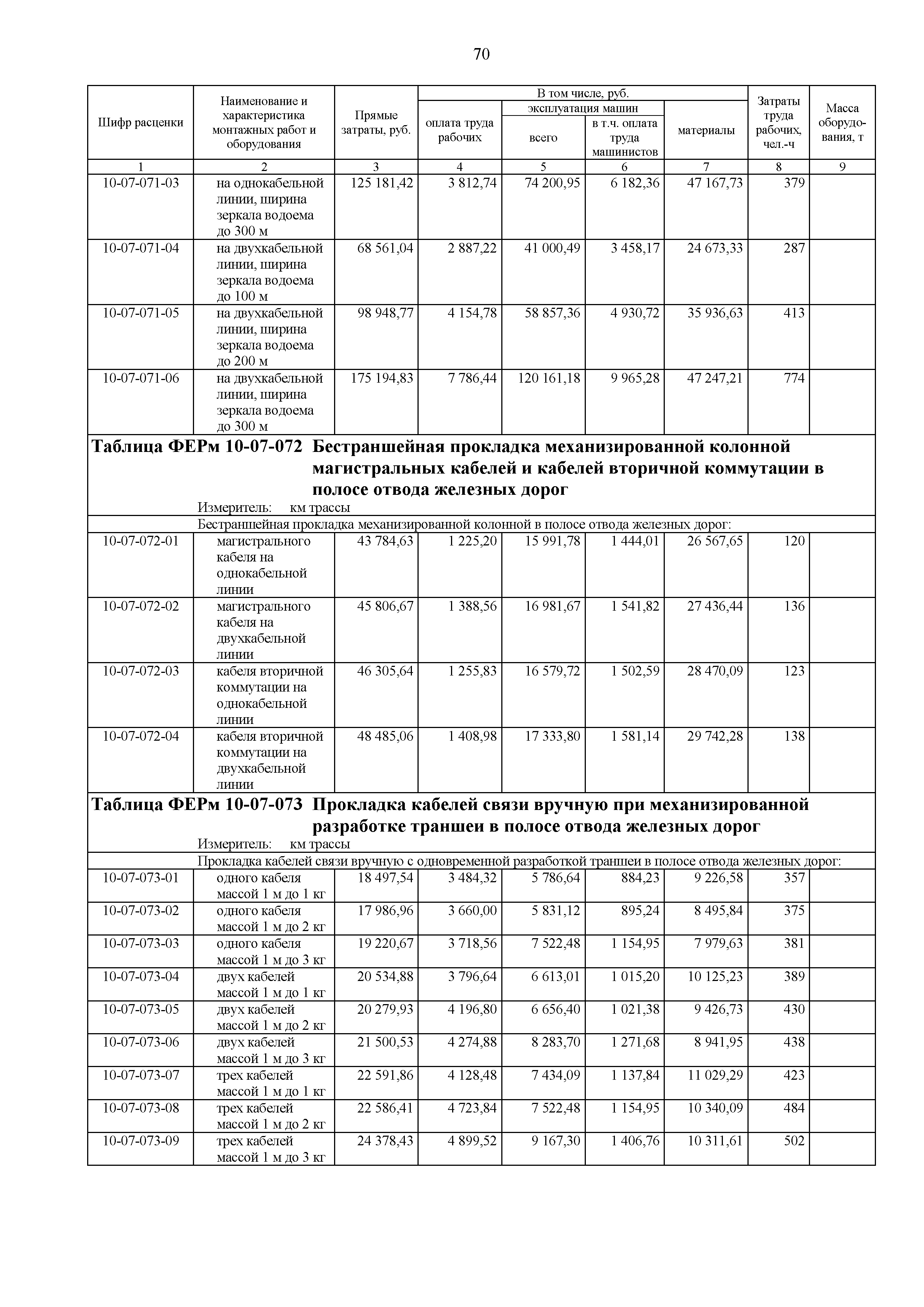 ФЕРм 81-03-10-2001