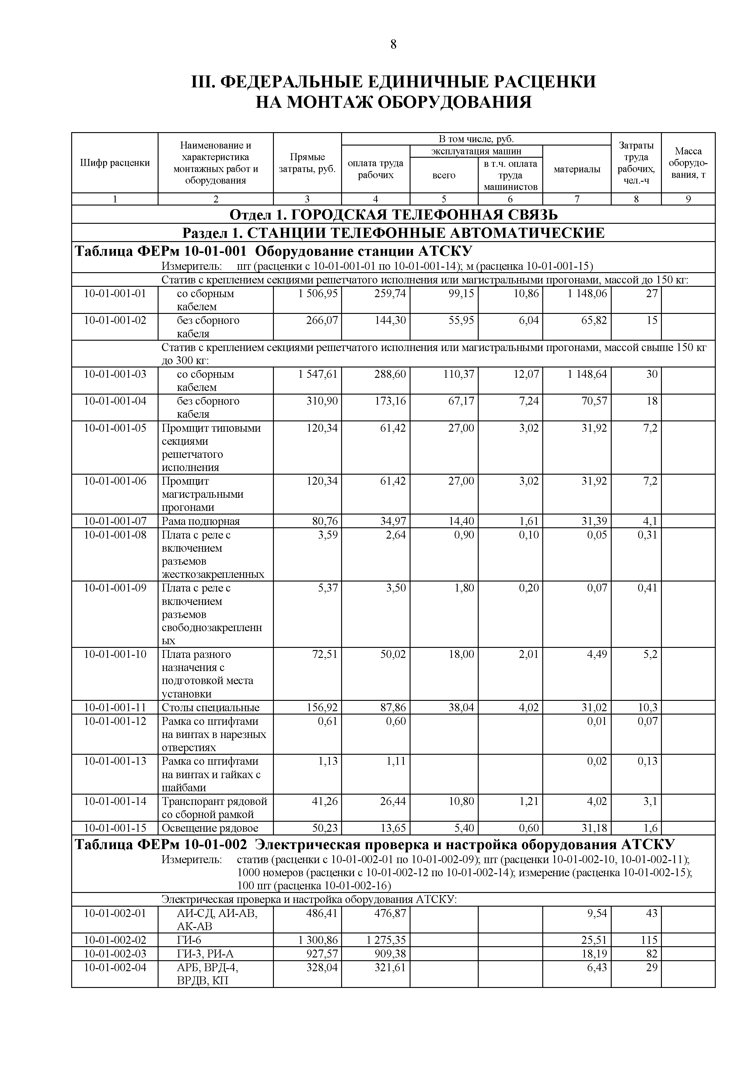 ФЕРм 81-03-10-2001