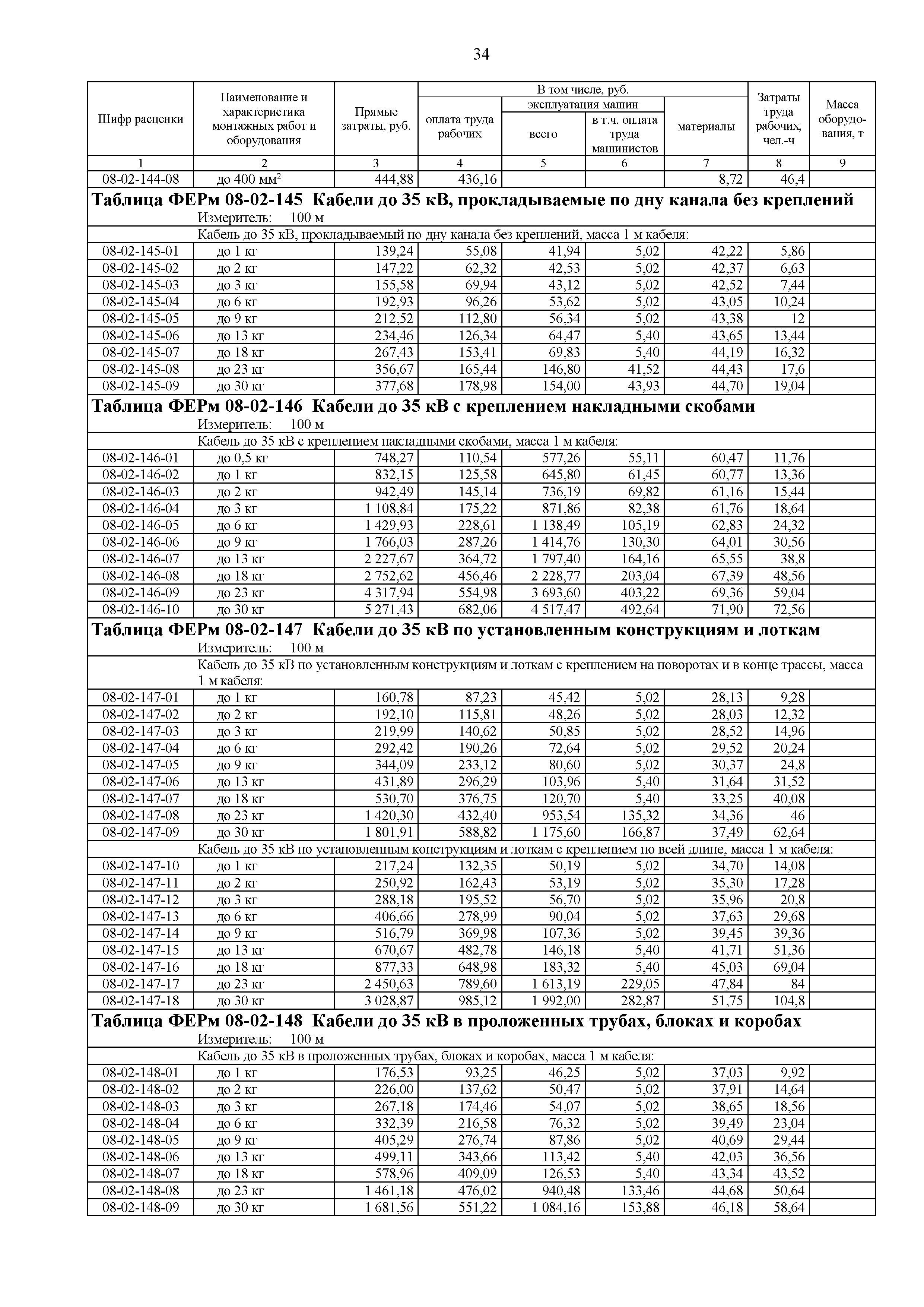 ФЕРм 81-03-08-2001