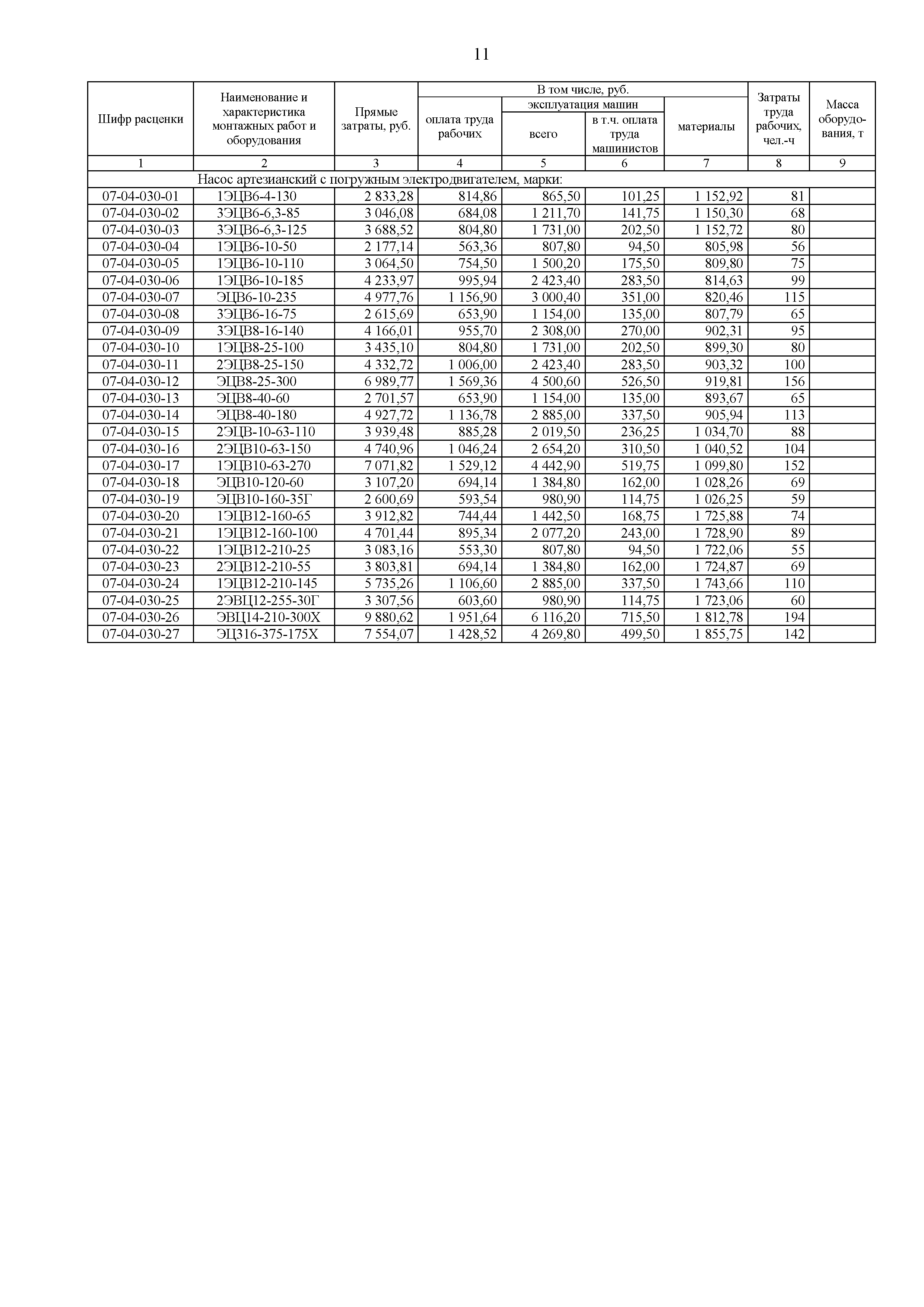 ФЕРм 81-03-07-2001