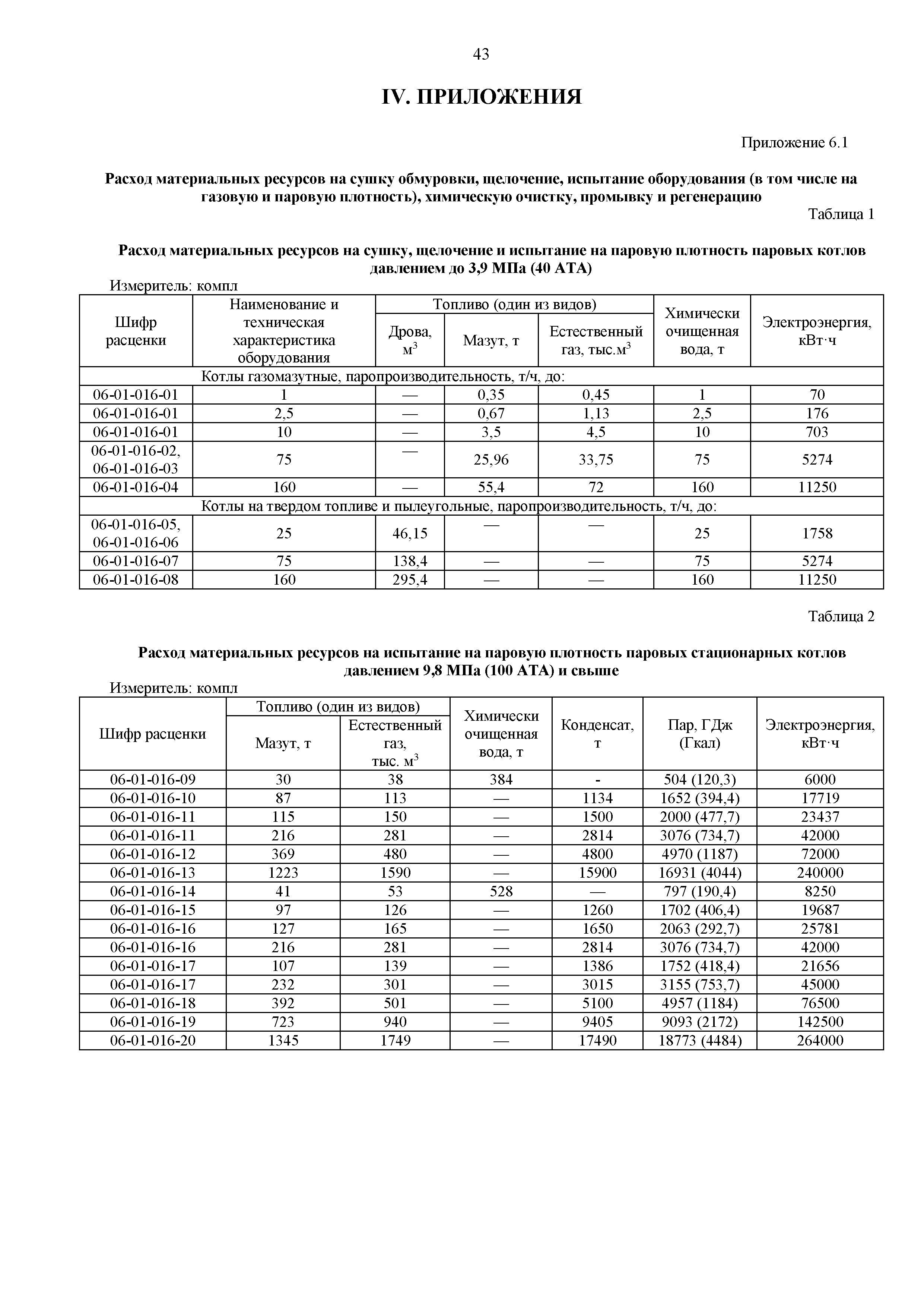 ФЕРм 81-03-06-2001