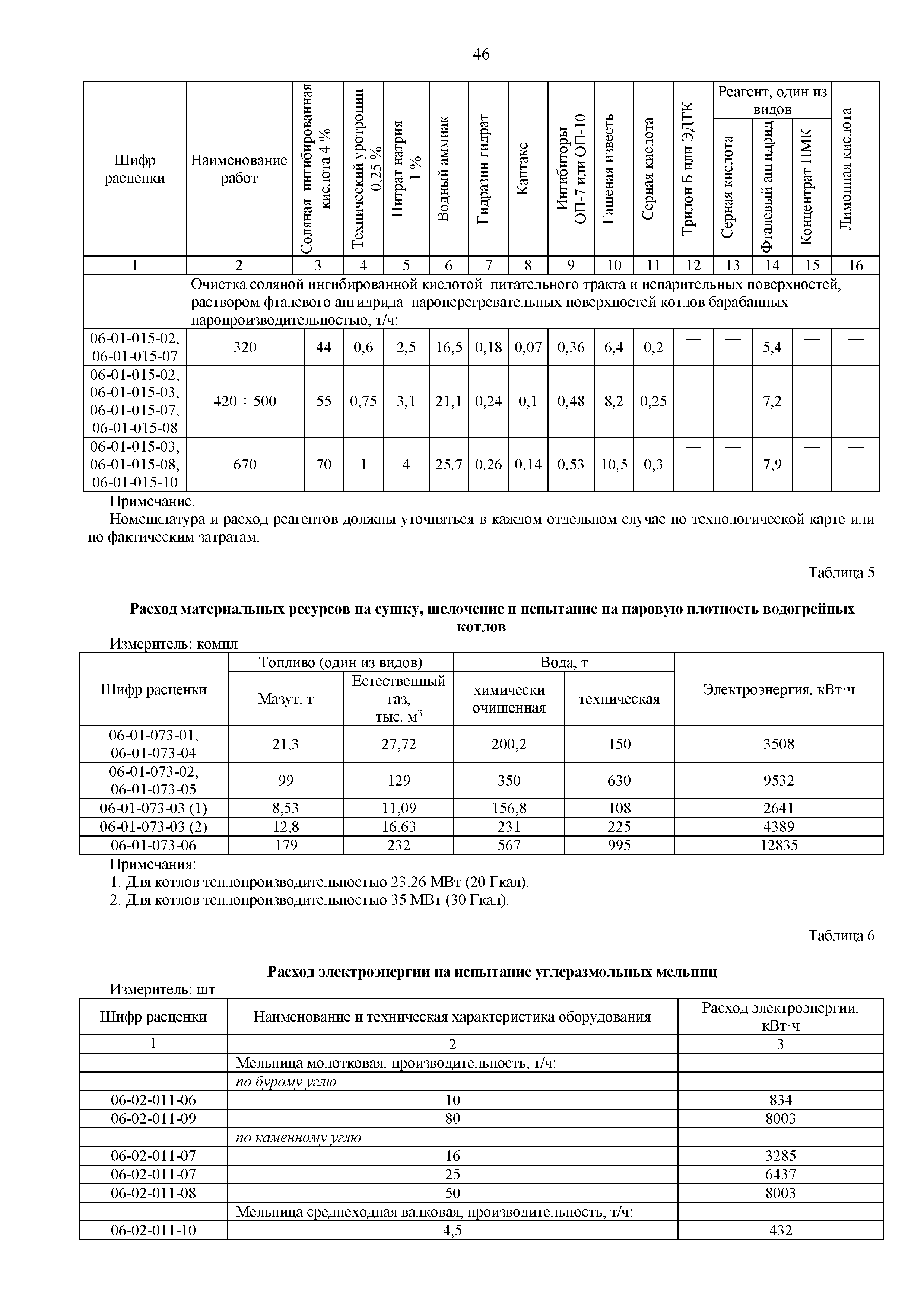 ФЕРм 81-03-06-2001