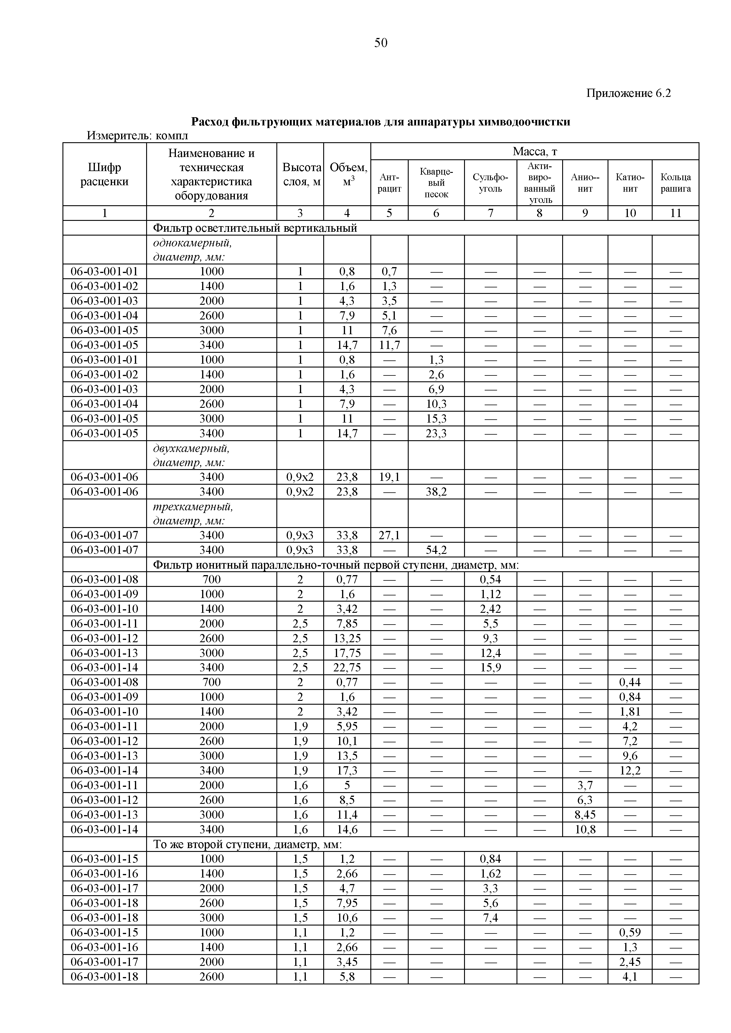 ФЕРм 81-03-06-2001