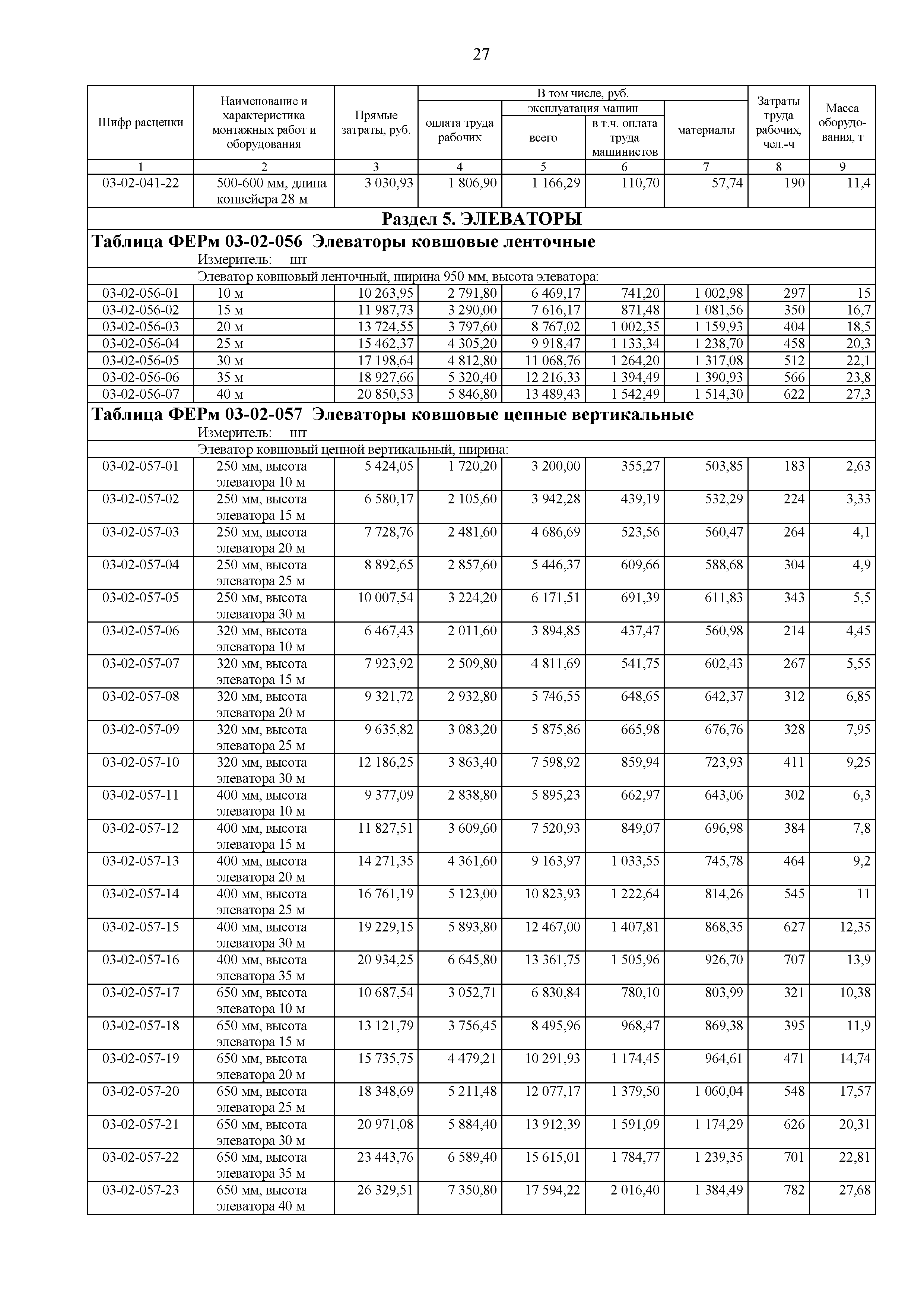 ФЕРм 81-03-03-2001