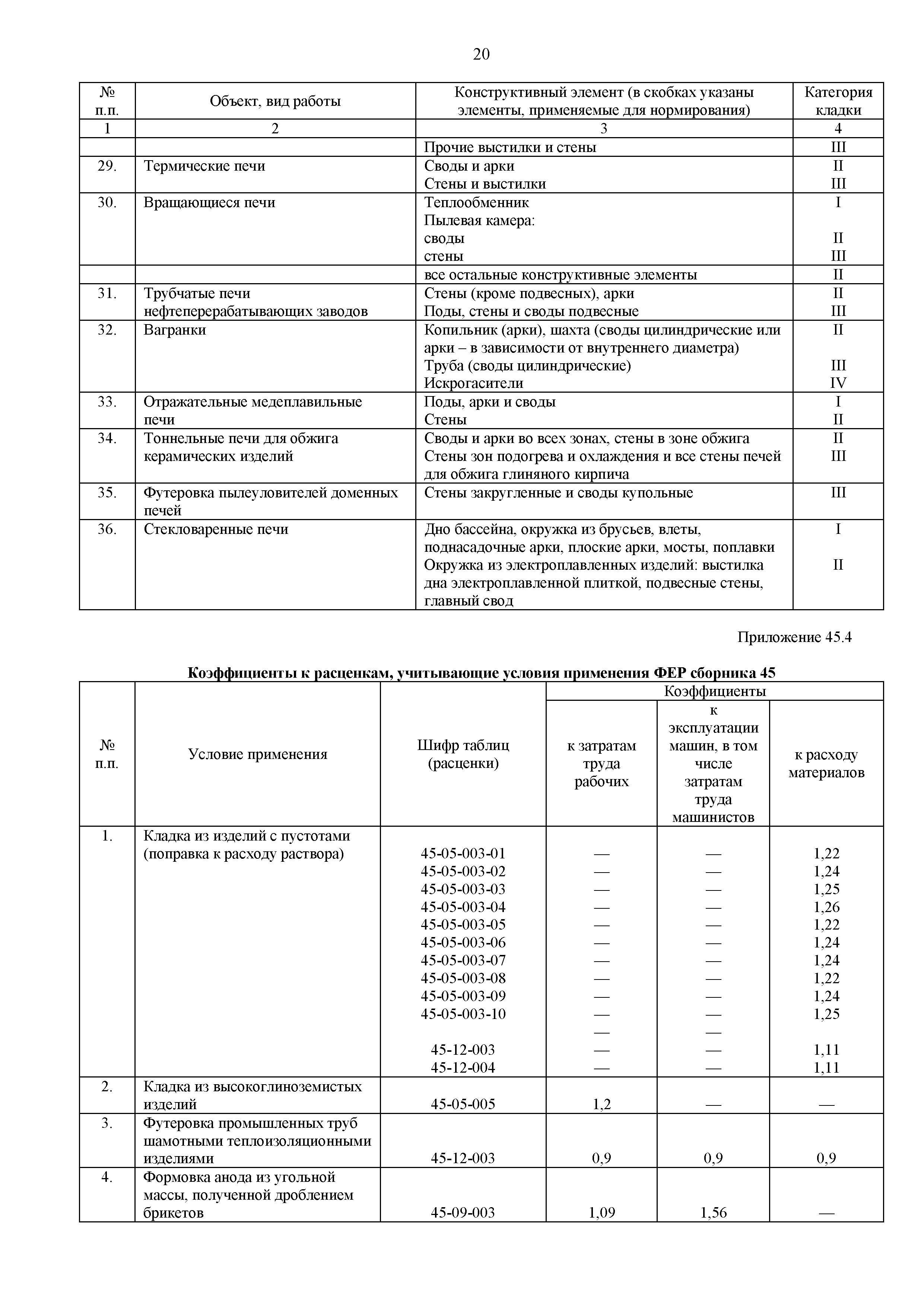 ФЕР 81-02-45-2001