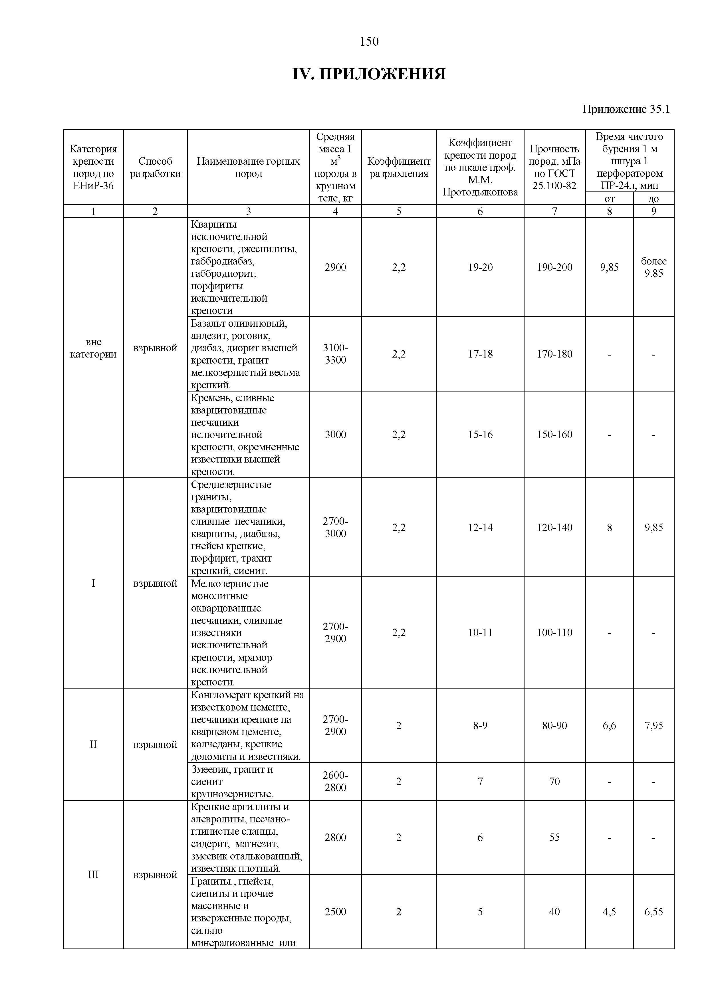 ФЕР 81-02-35-2001