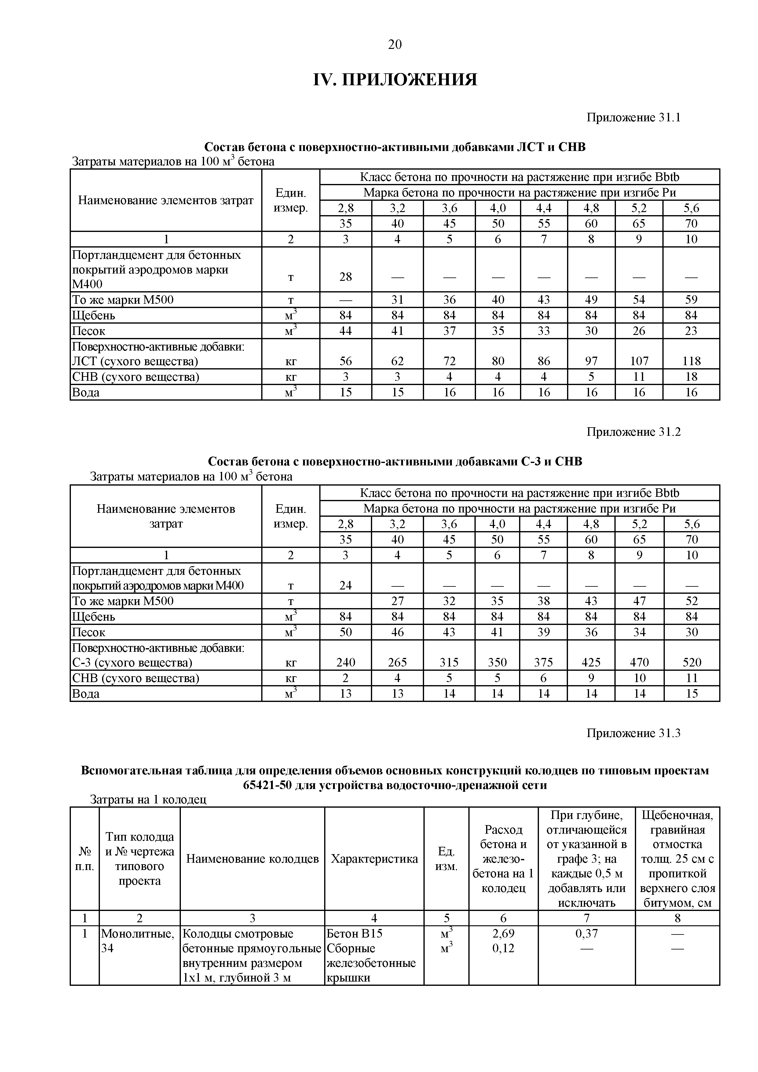 ФЕР 81-02-31-2001