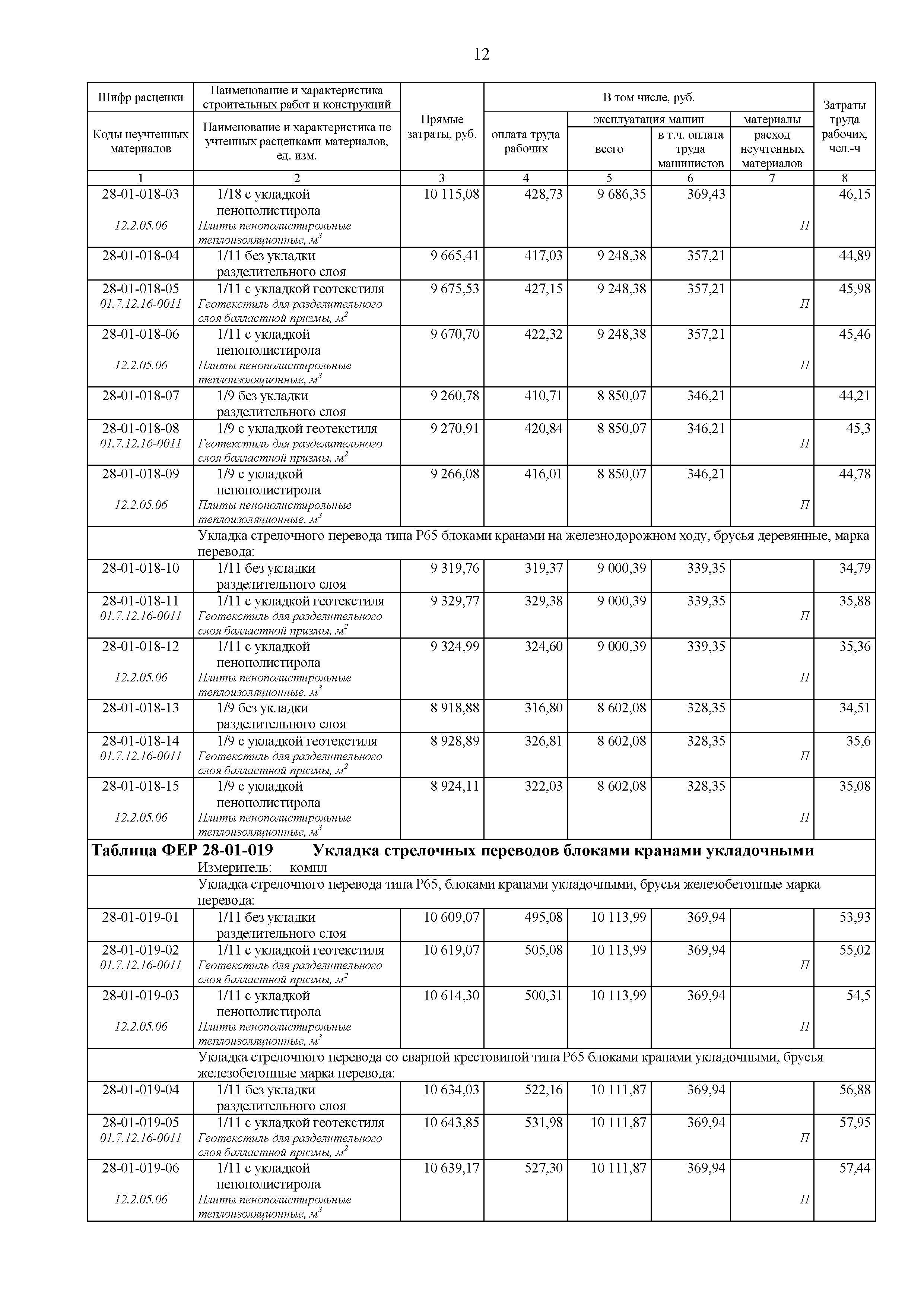 ФЕР 81-02-28-2001