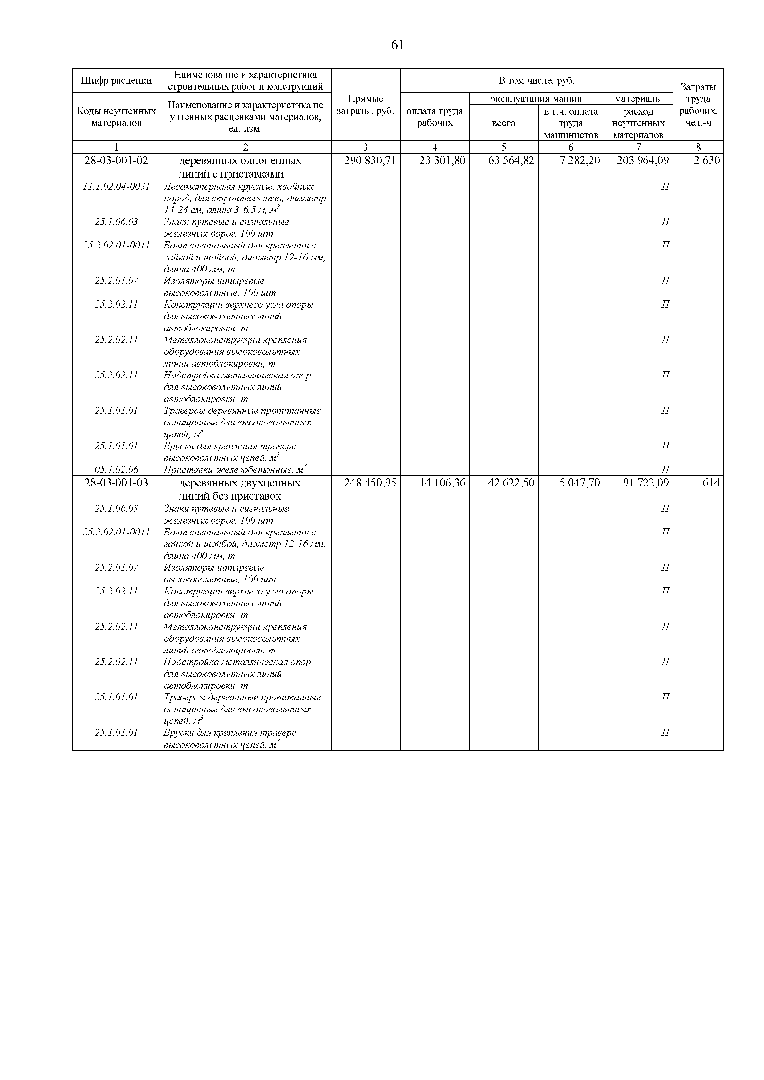 ФЕР 81-02-28-2001