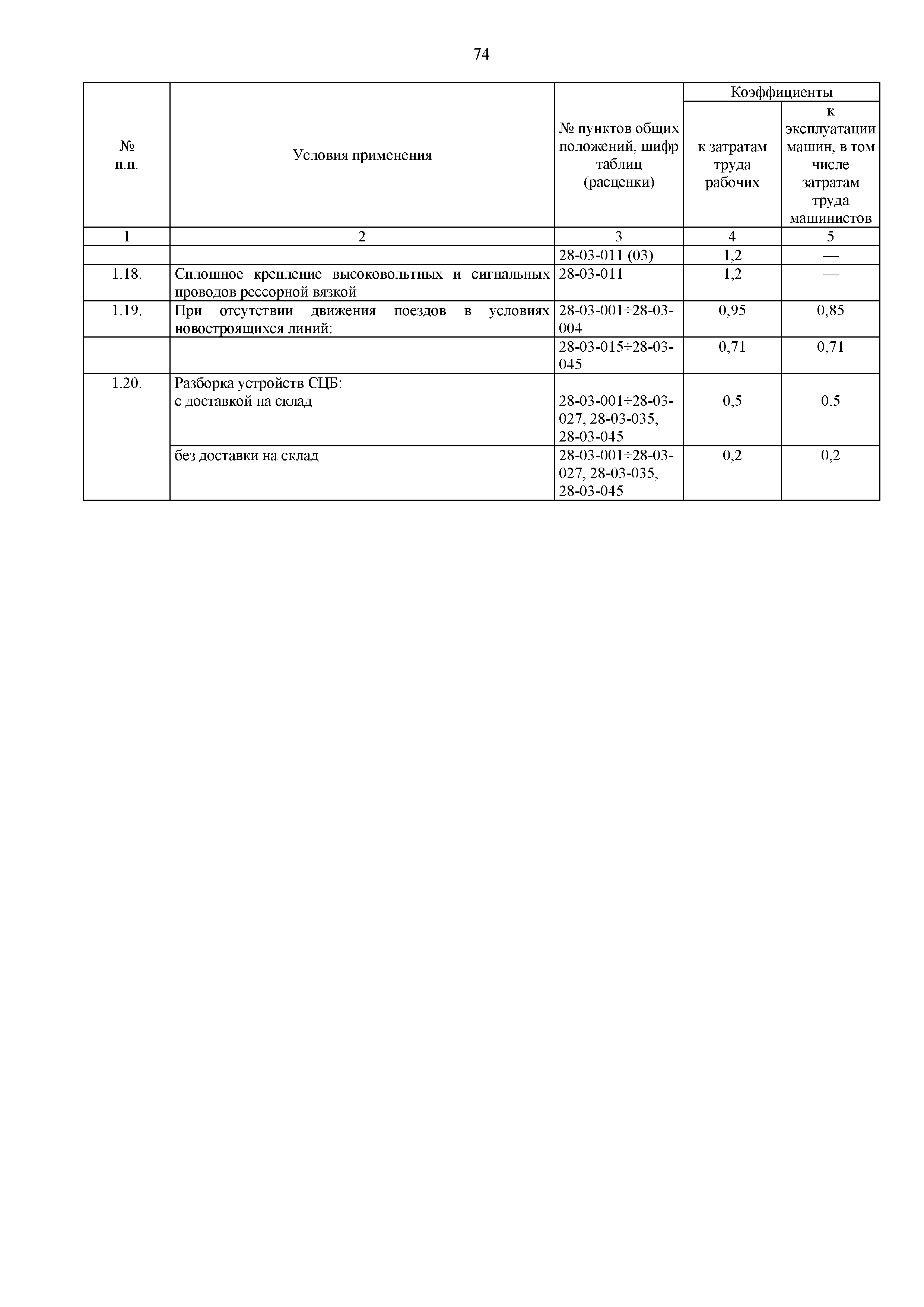 ФЕР 81-02-28-2001