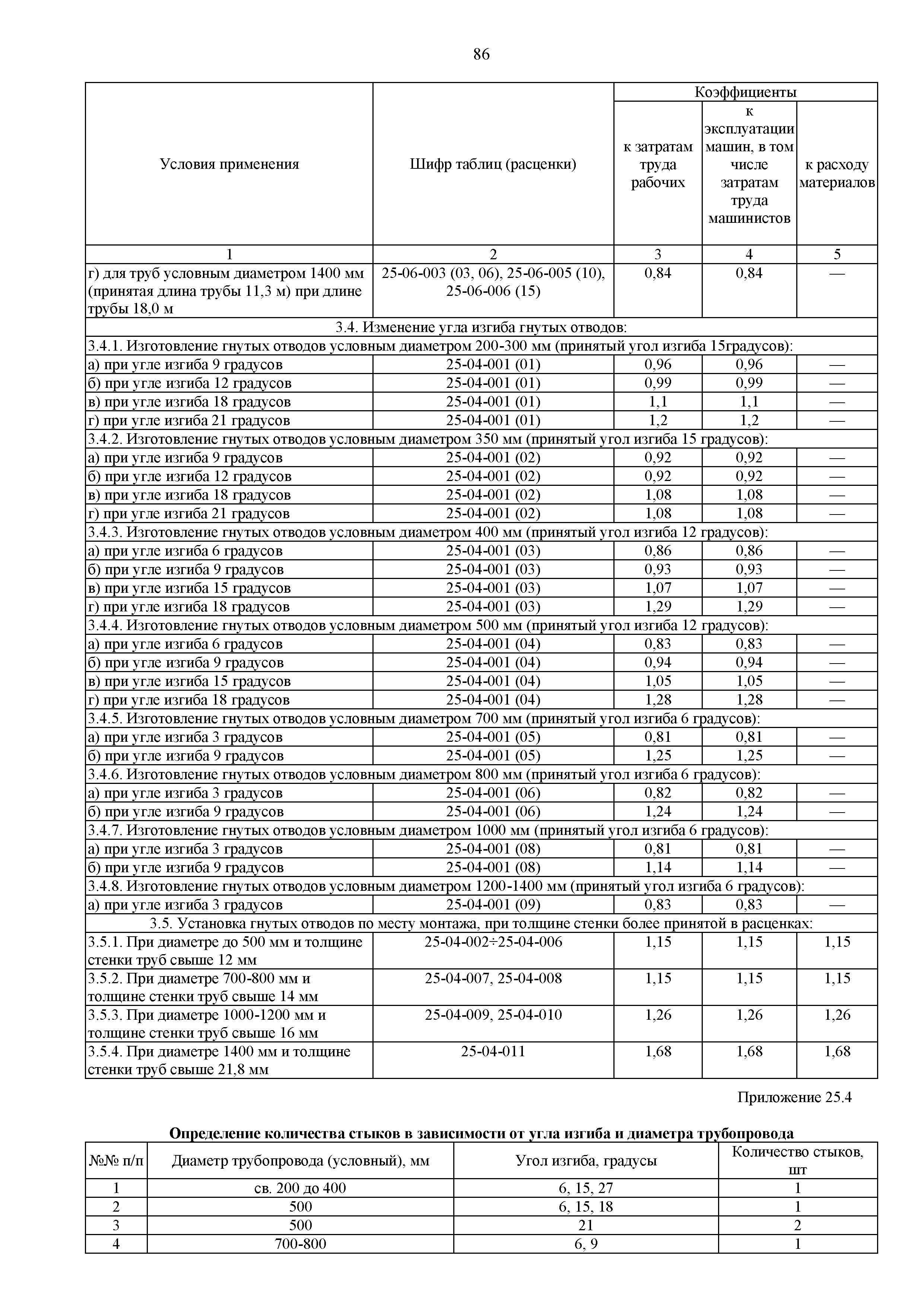 ФЕР 81-02-25-2001