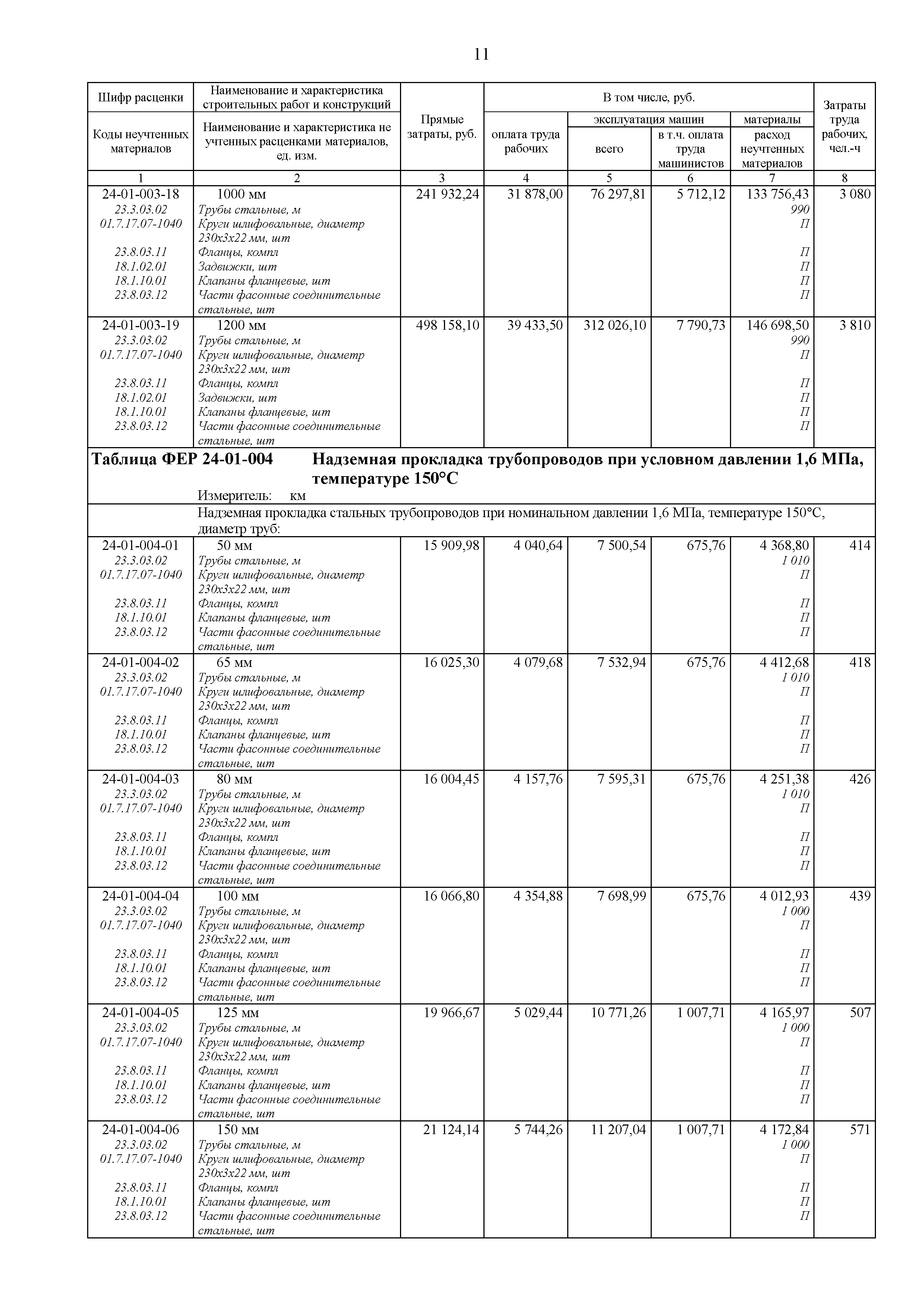 ФЕР 81-02-24-2001