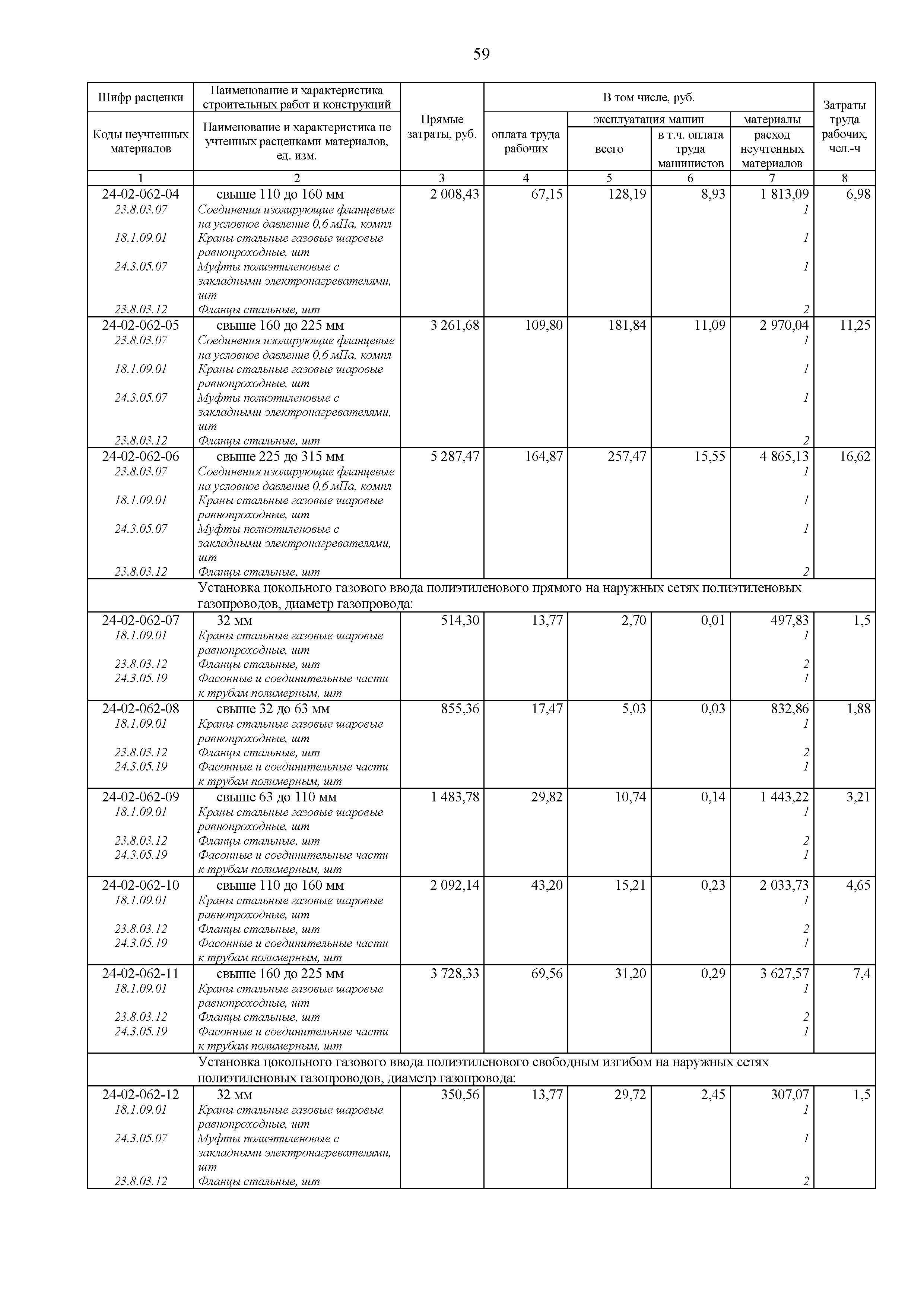 ФЕР 81-02-24-2001