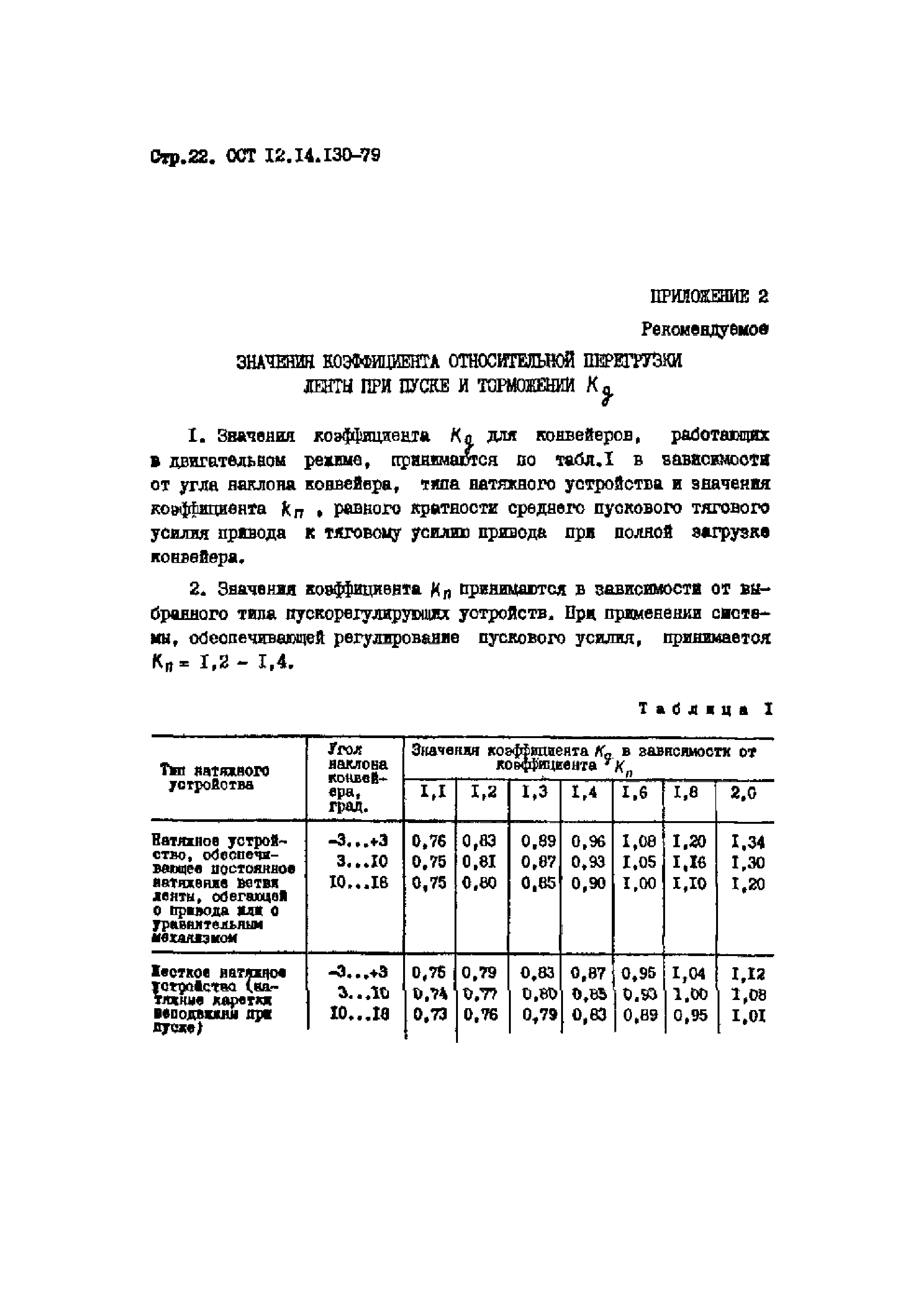 ОСТ 12.14.130-79