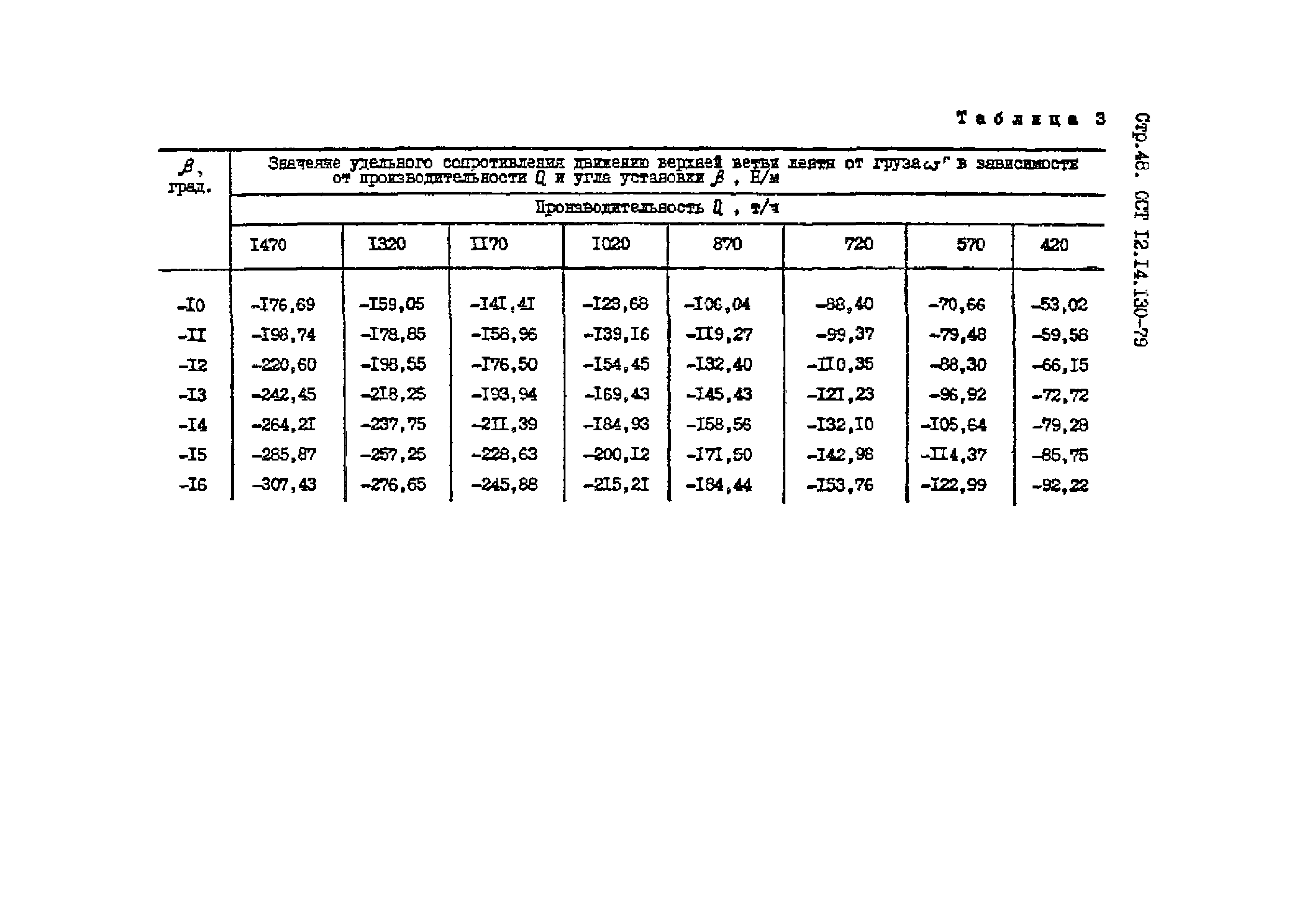 ОСТ 12.14.130-79