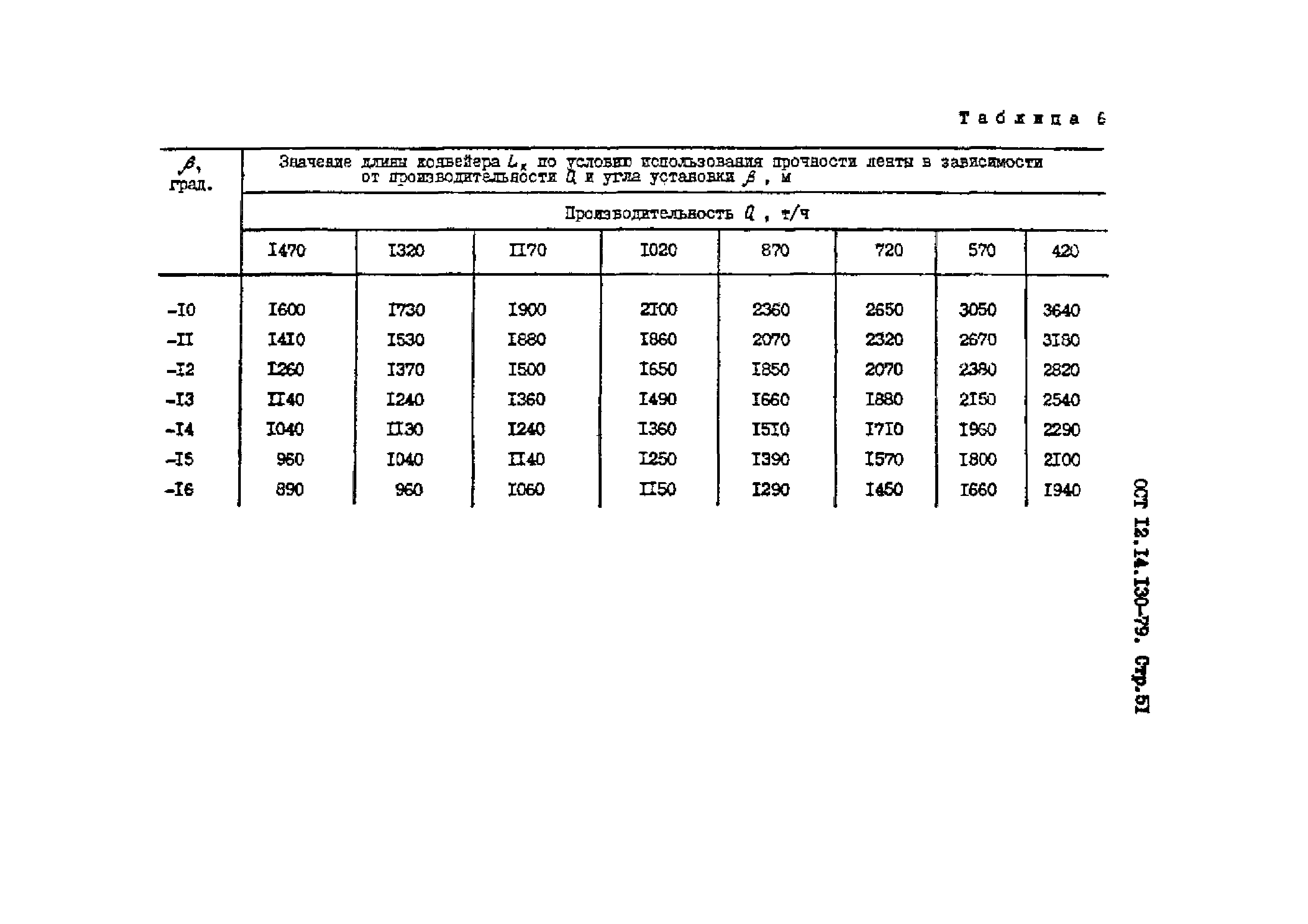 ОСТ 12.14.130-79