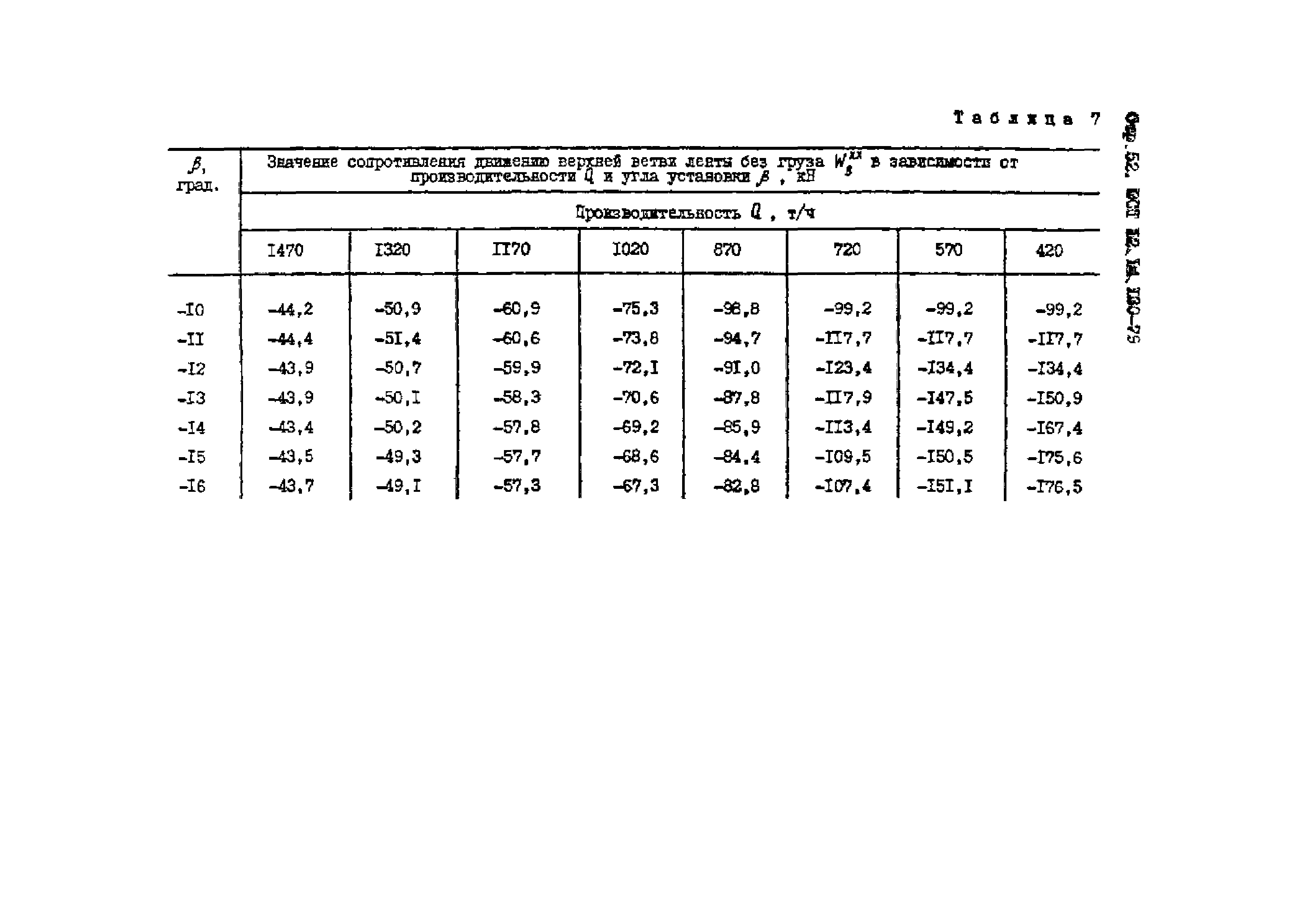 ОСТ 12.14.130-79