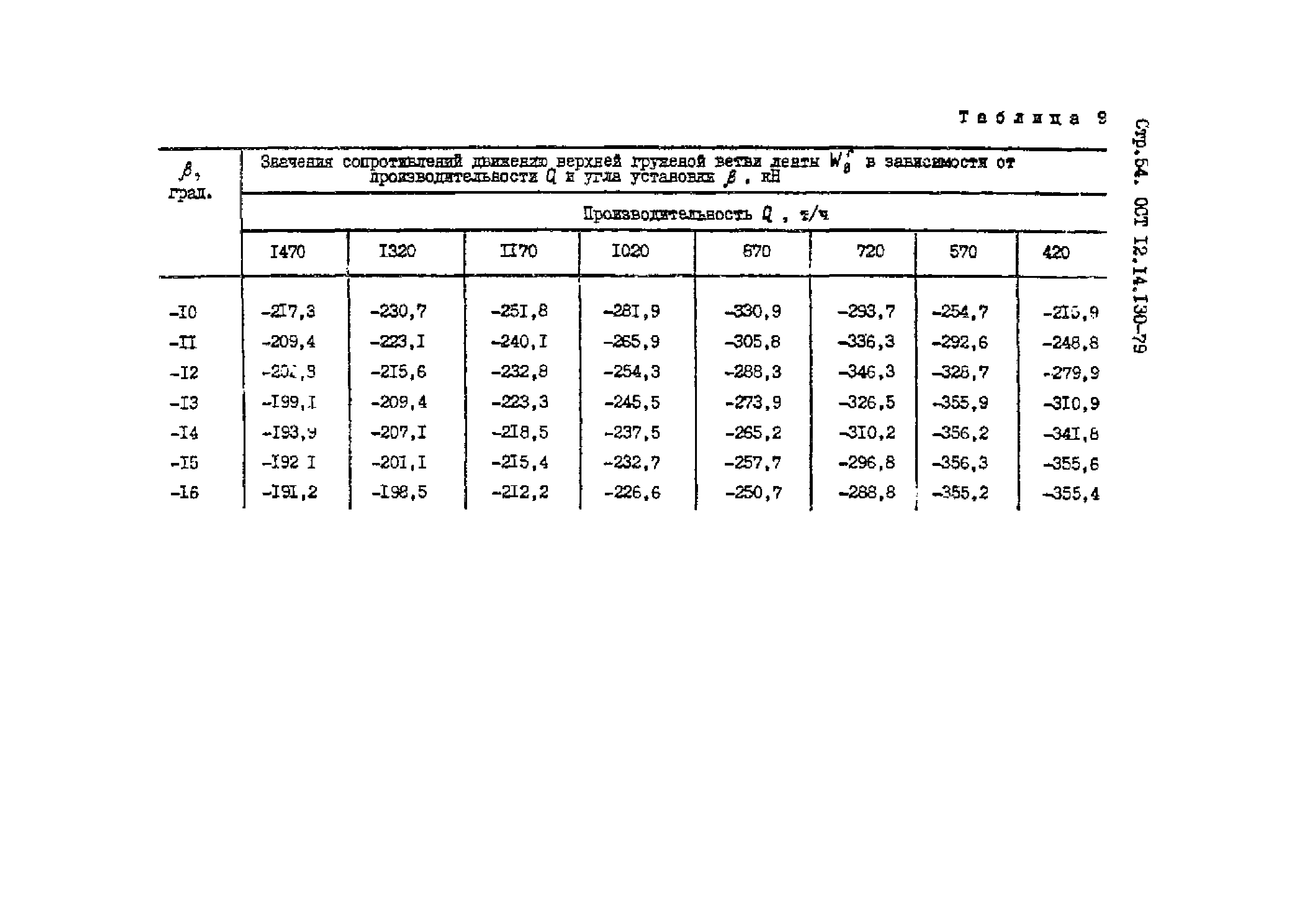 ОСТ 12.14.130-79