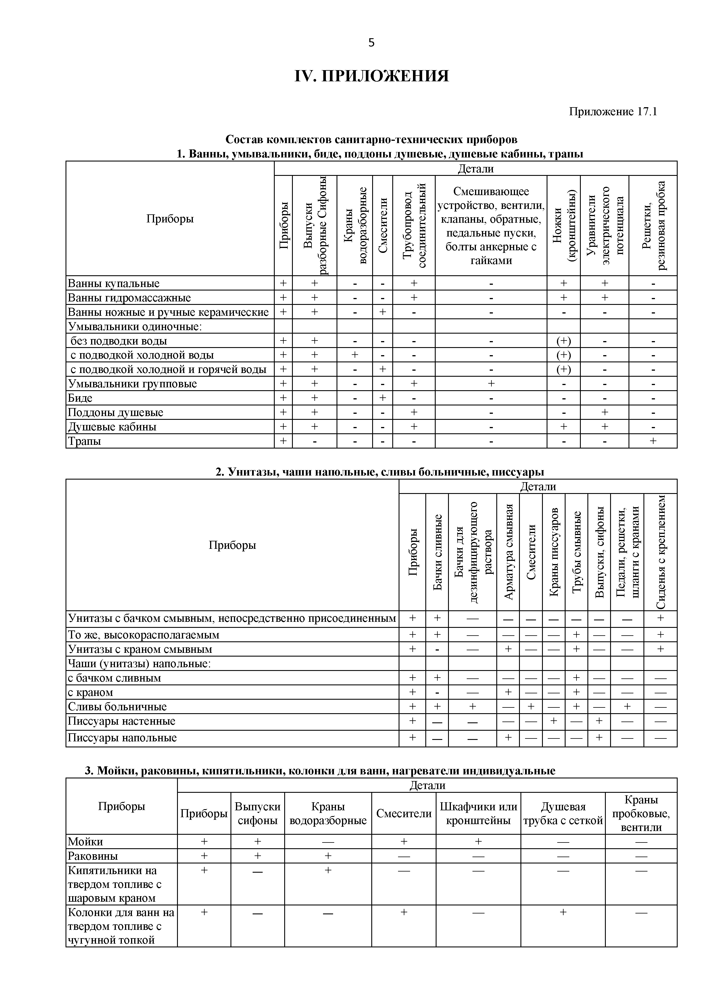 ФЕР 81-02-17-2001